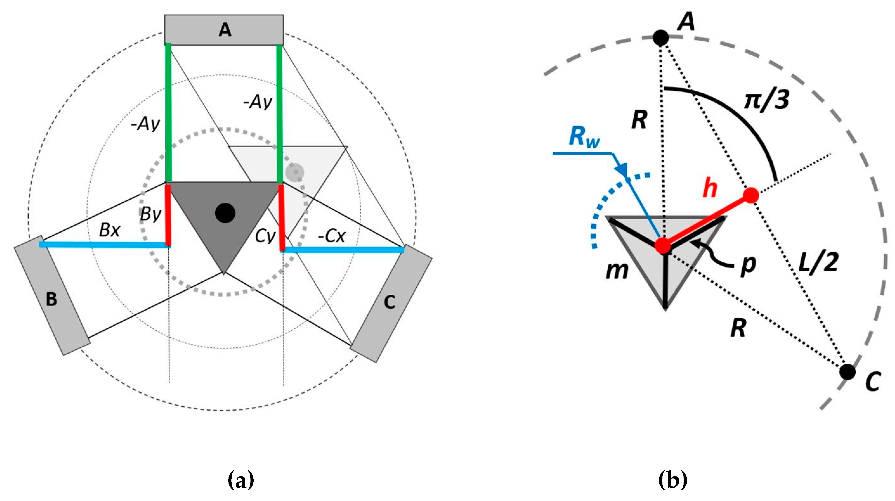Inventions 07 00070 g004