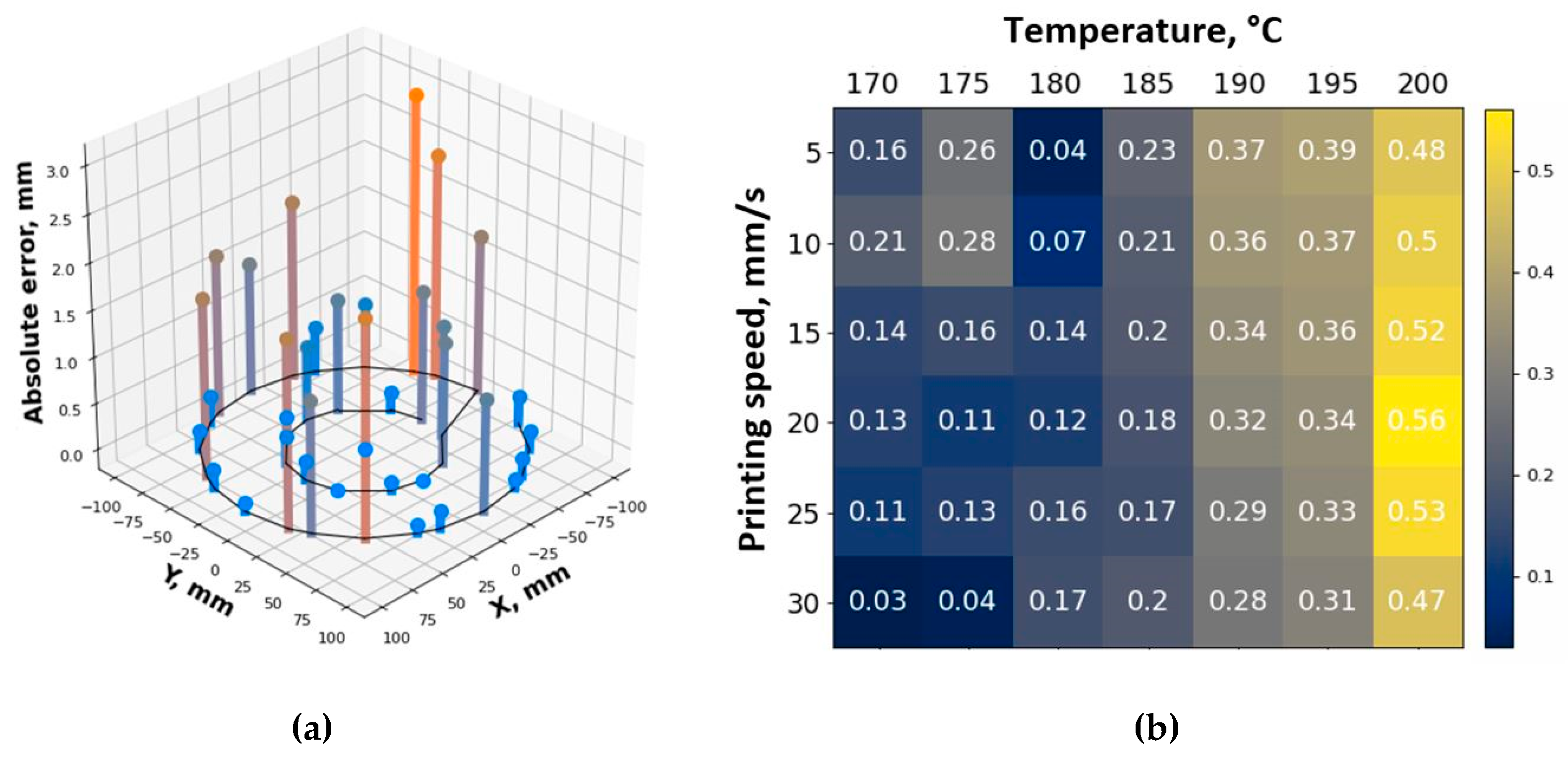Inventions 07 00070 g006