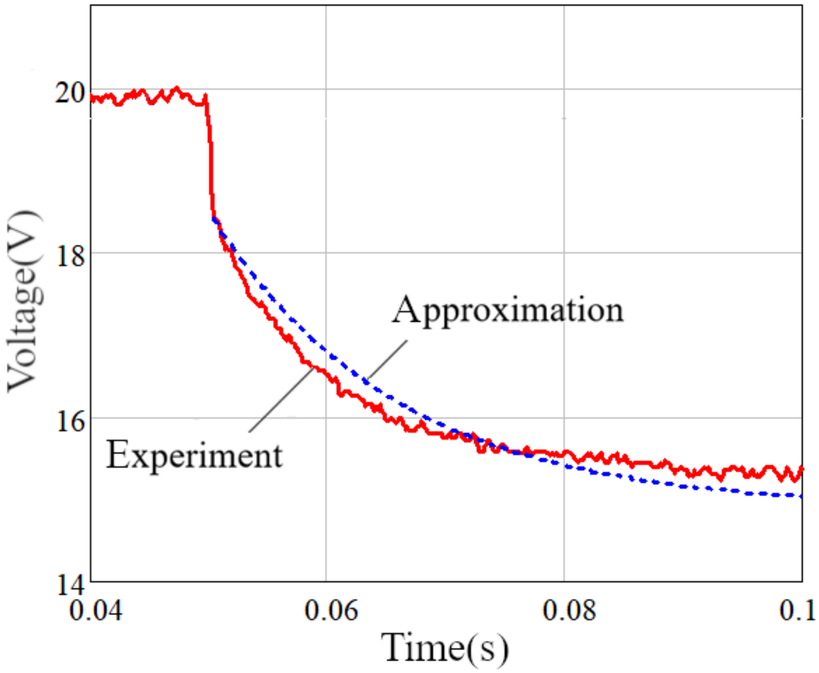 Inventions 07 00072 g005
