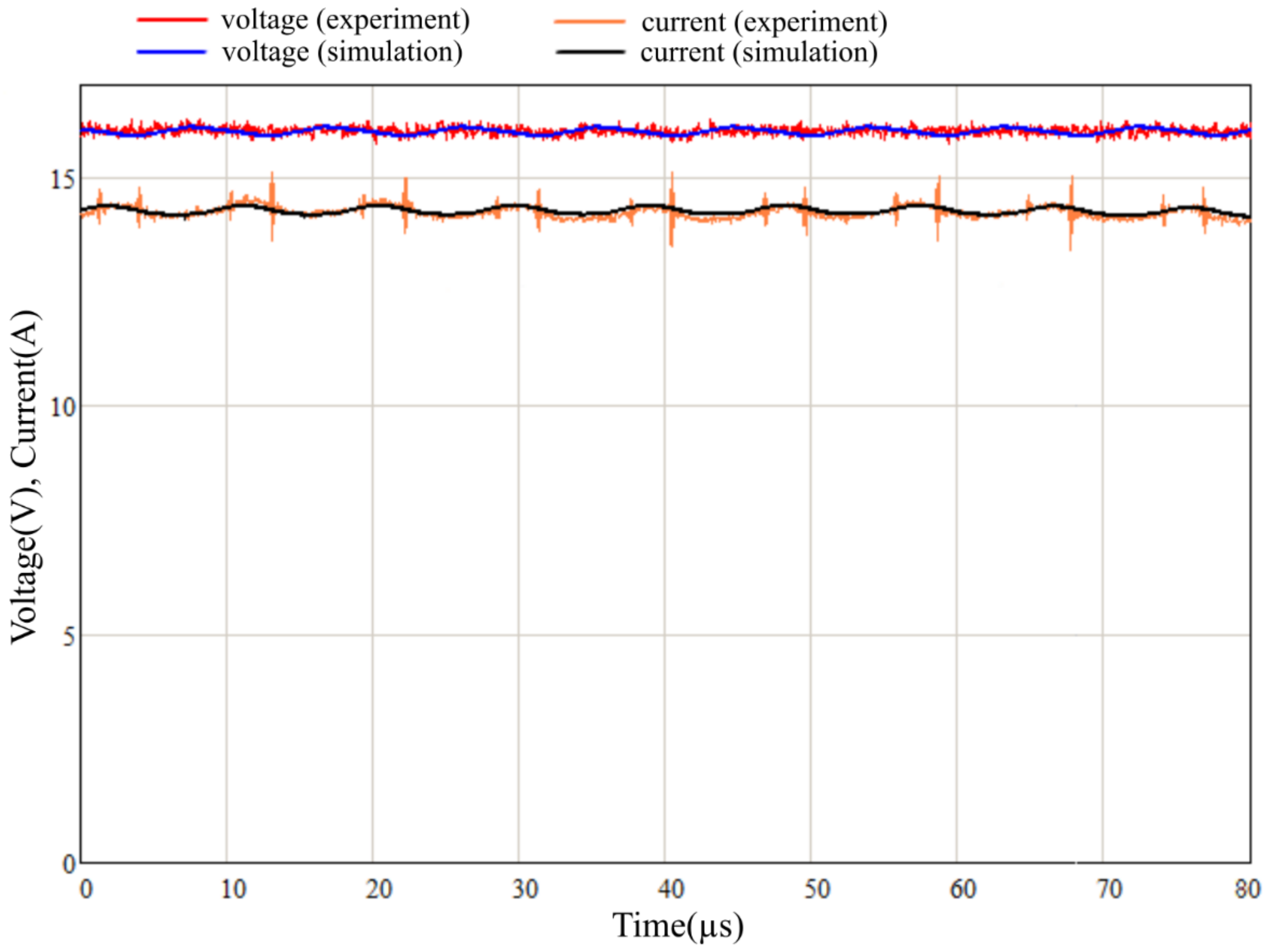 Inventions 07 00072 g015