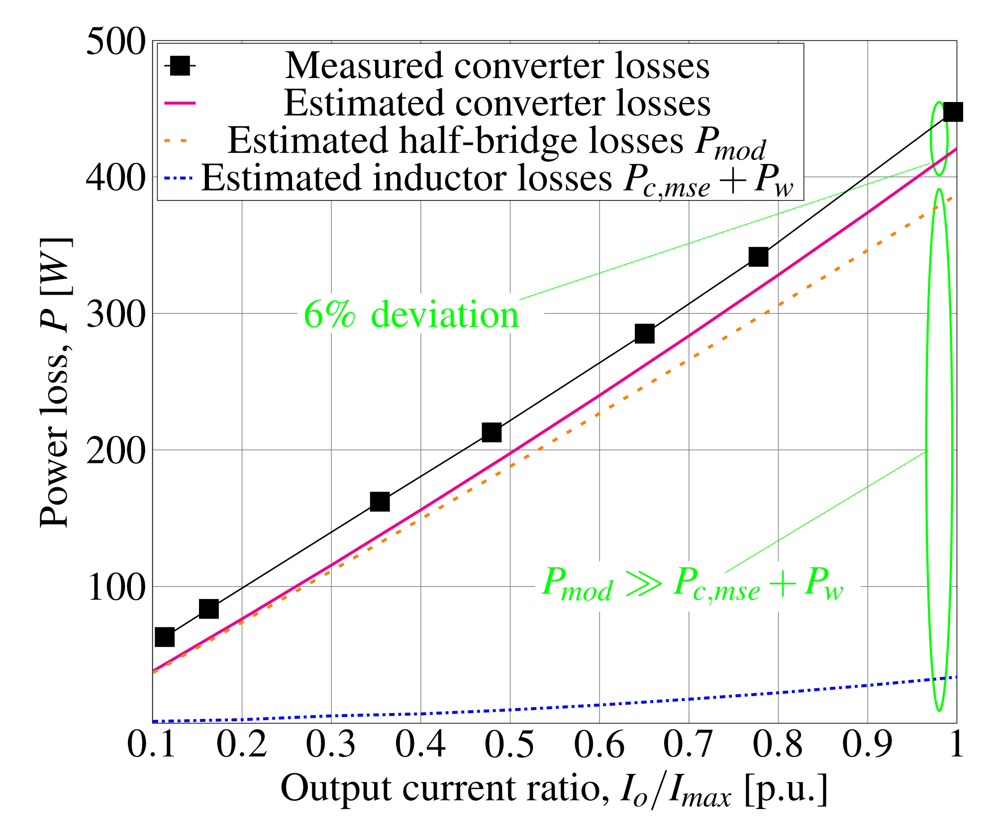 Inventions 07 00074 g010