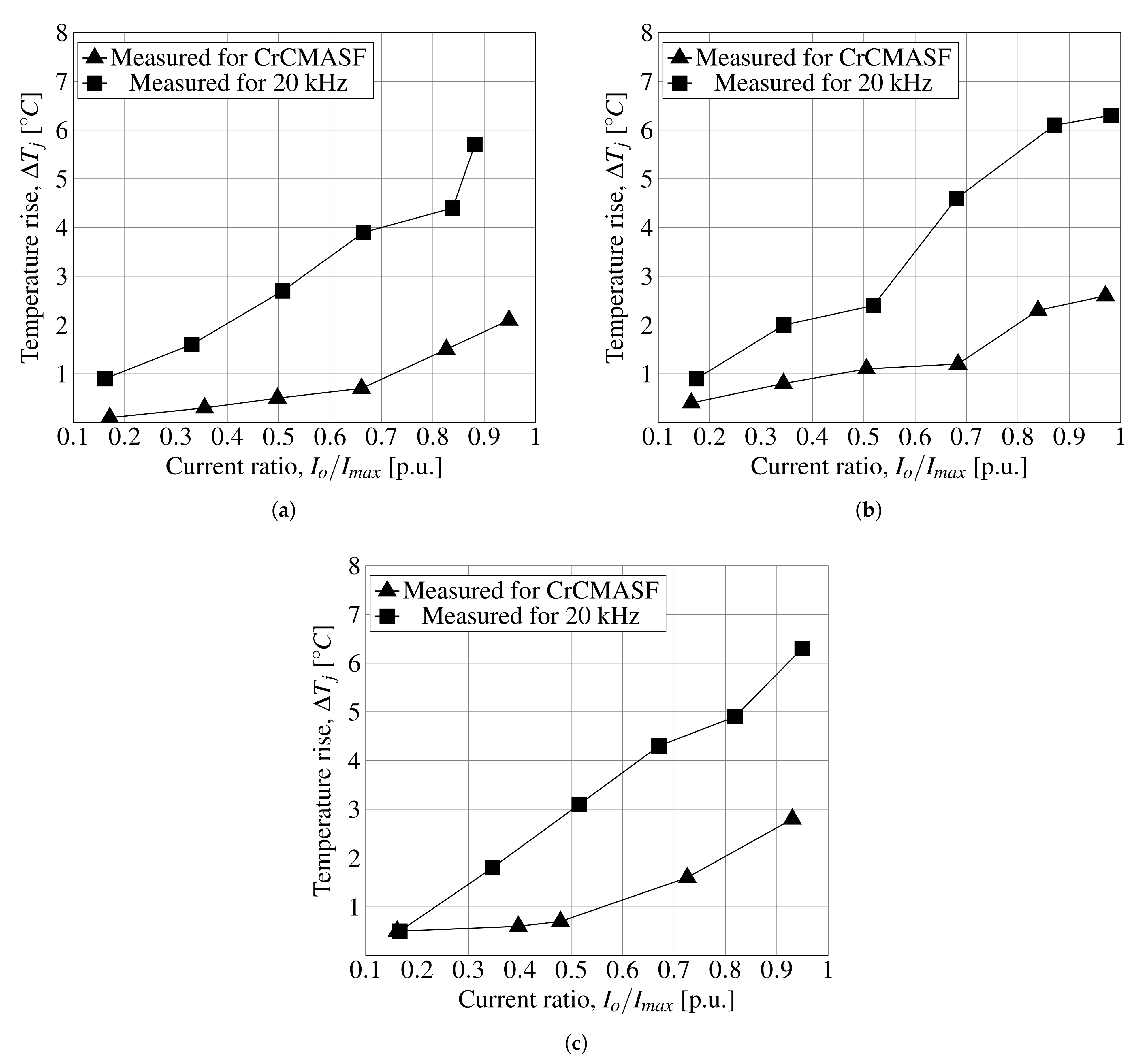 Inventions 07 00074 g015