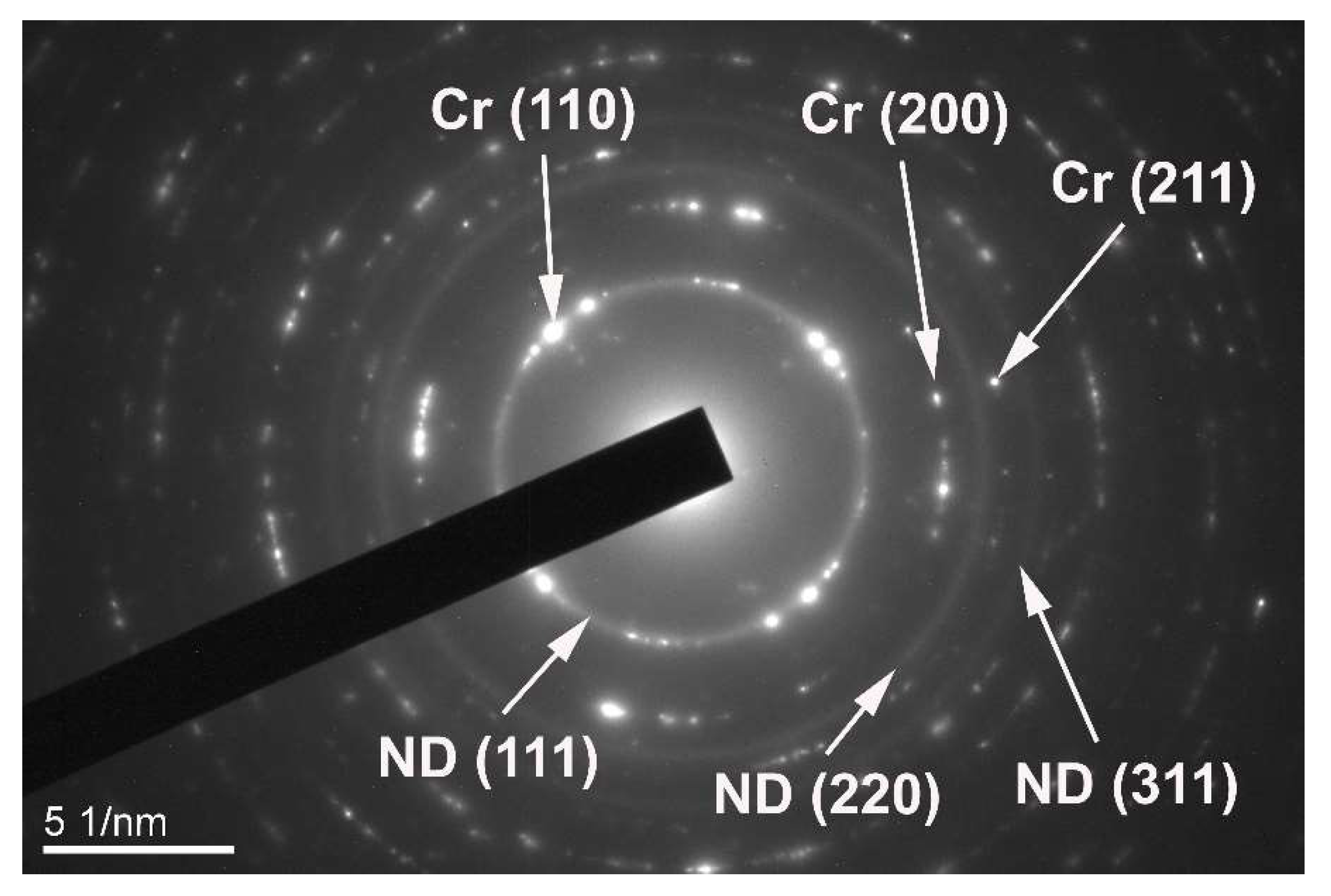 Inventions 07 00075 g003