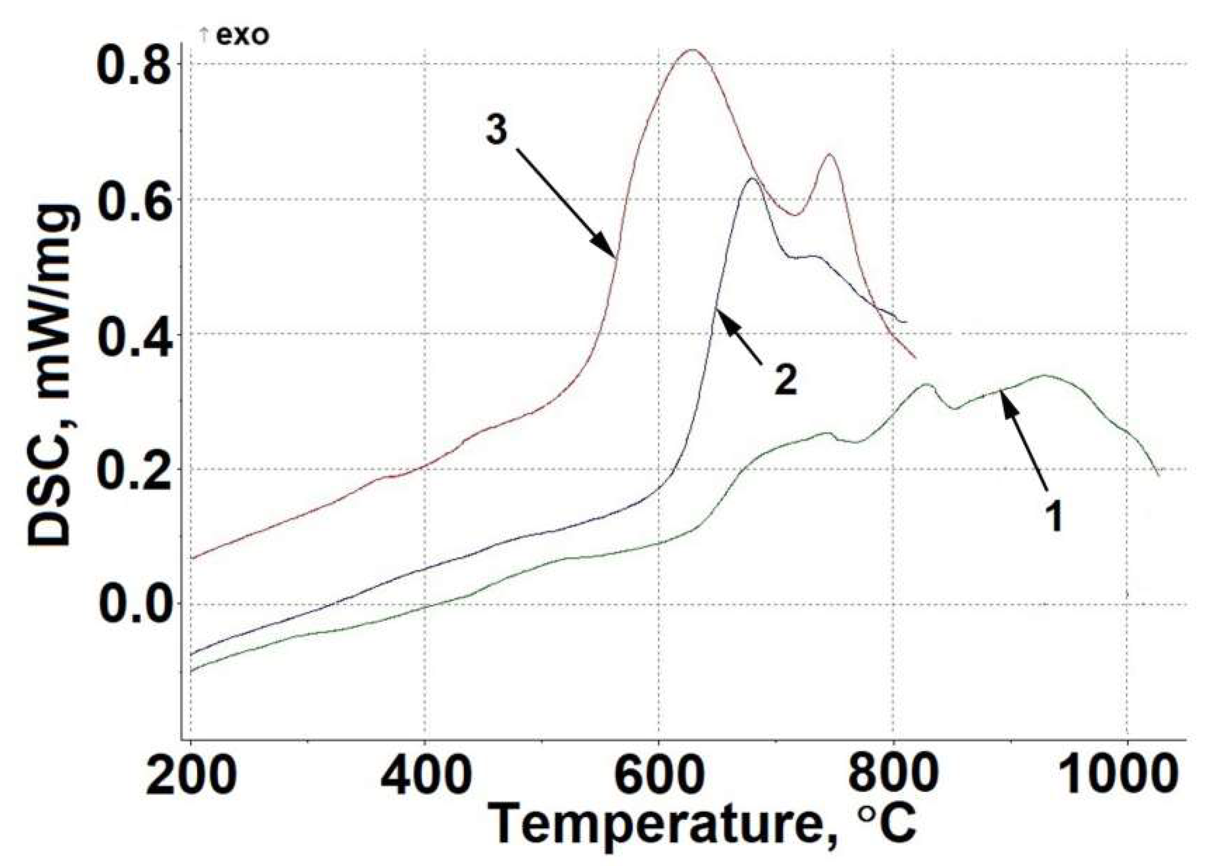 Inventions 07 00075 g004