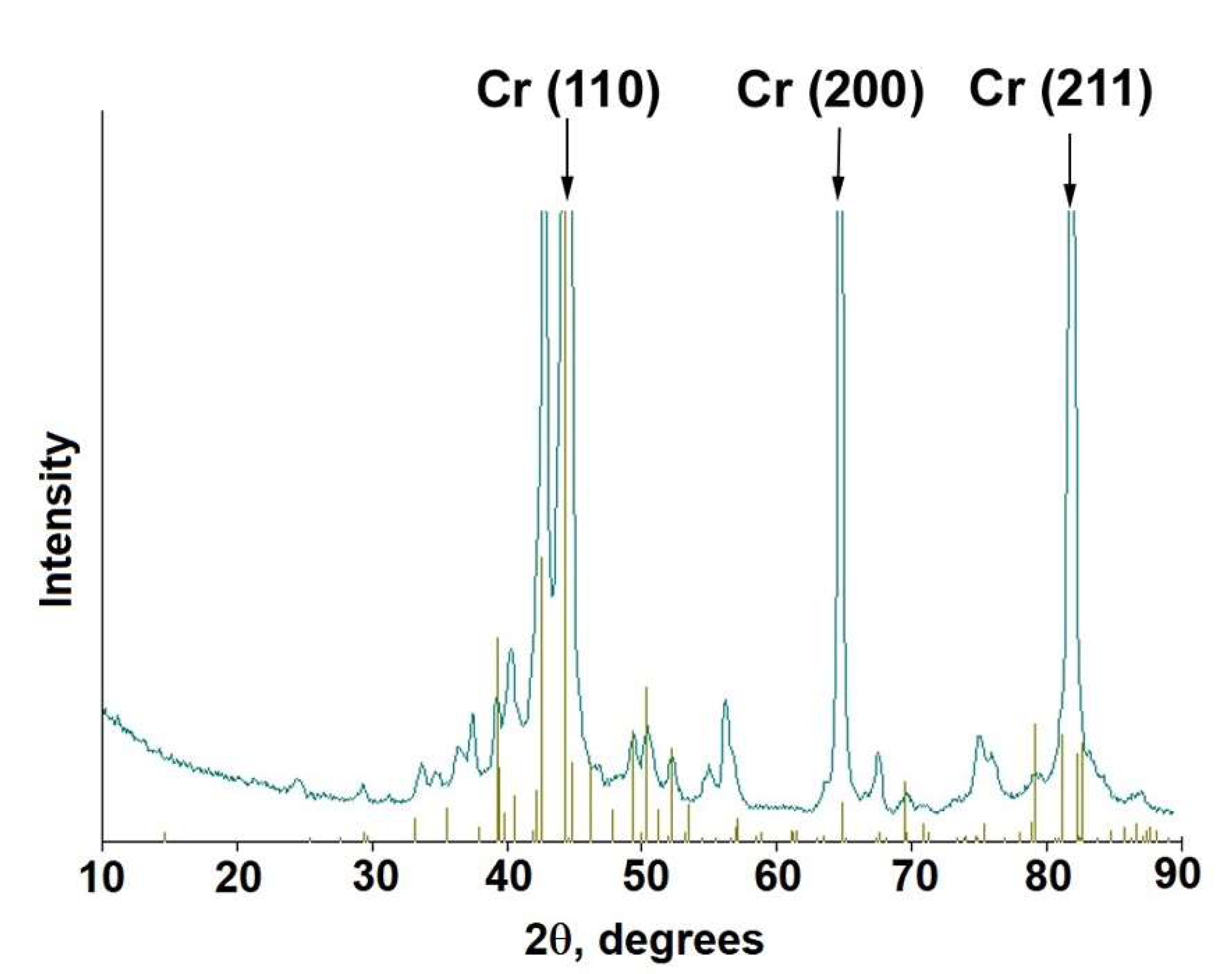Inventions 07 00075 g005