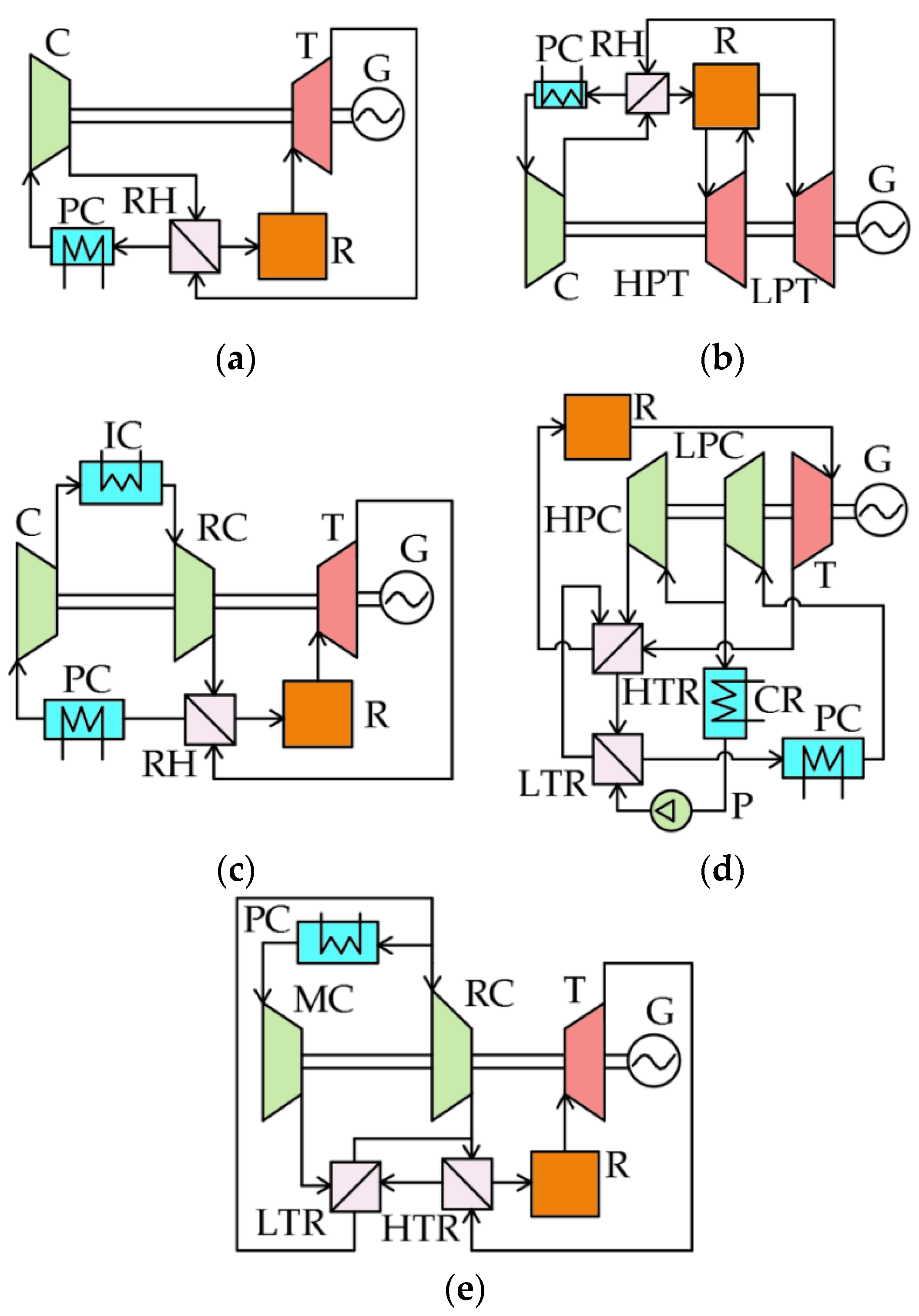 Inventions 07 00076 g001