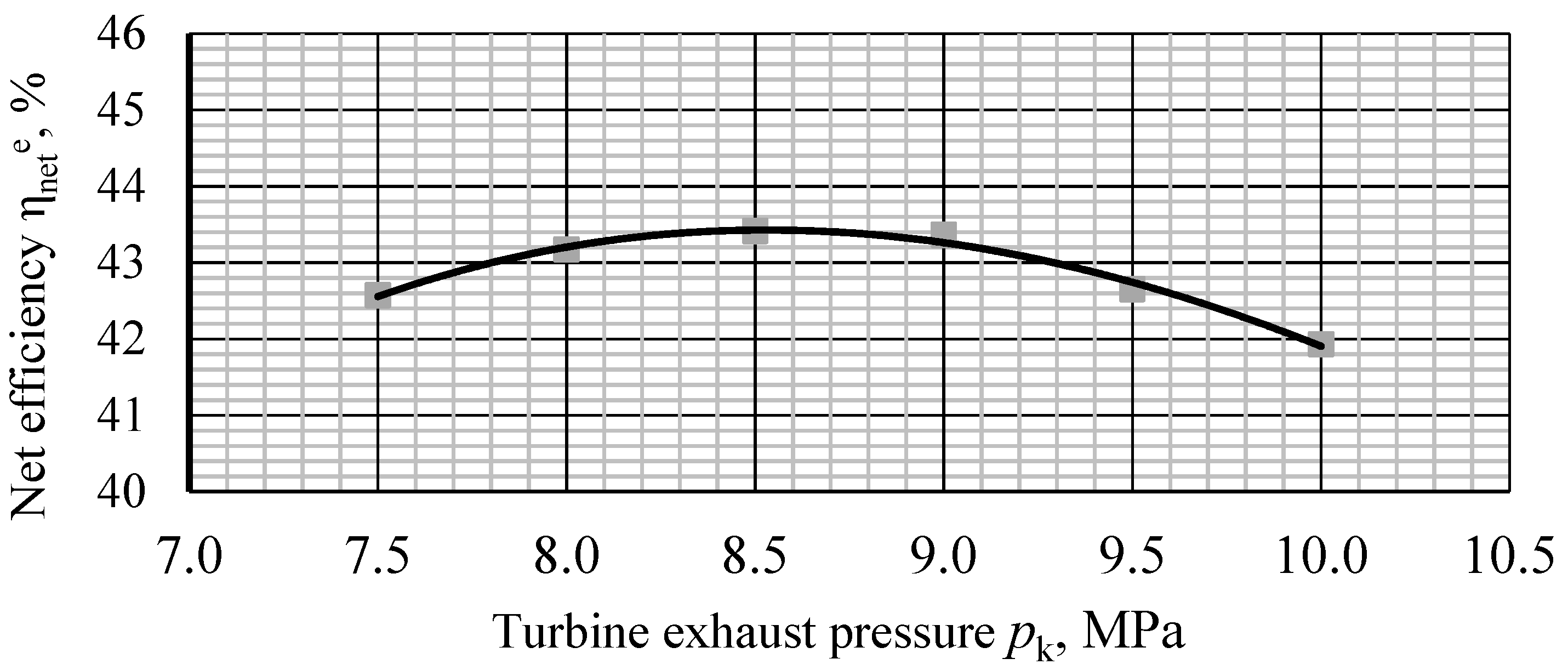 Inventions 07 00076 g004