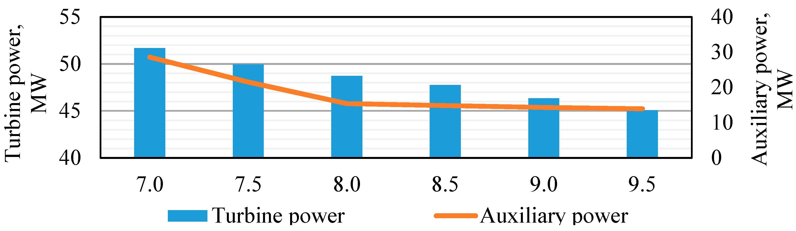 Inventions 07 00076 g005