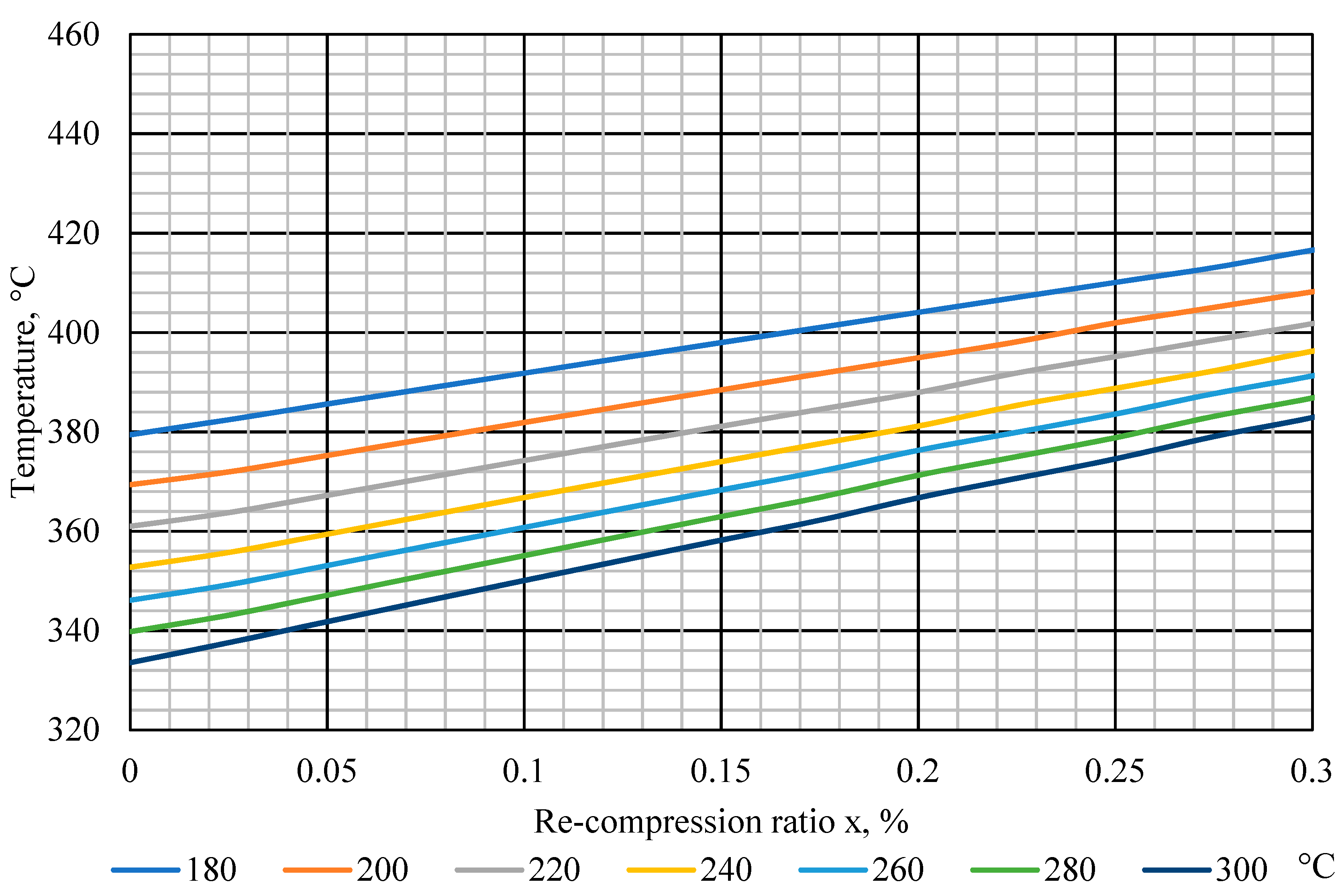 Inventions 07 00076 g009