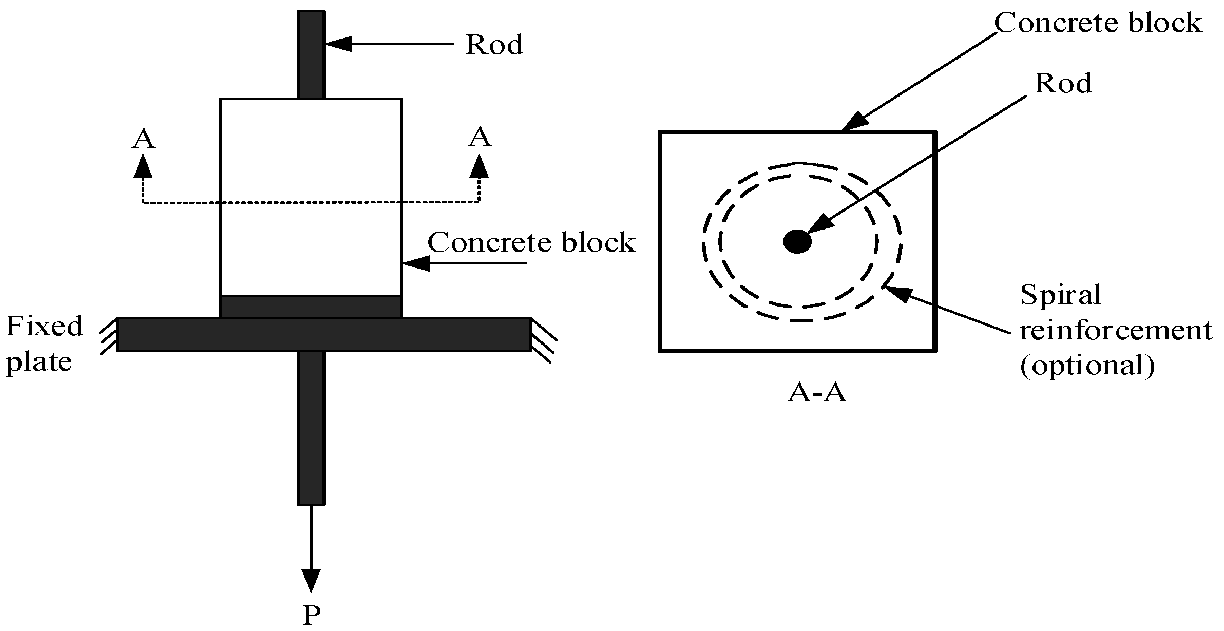 Inventions 07 00077 g001