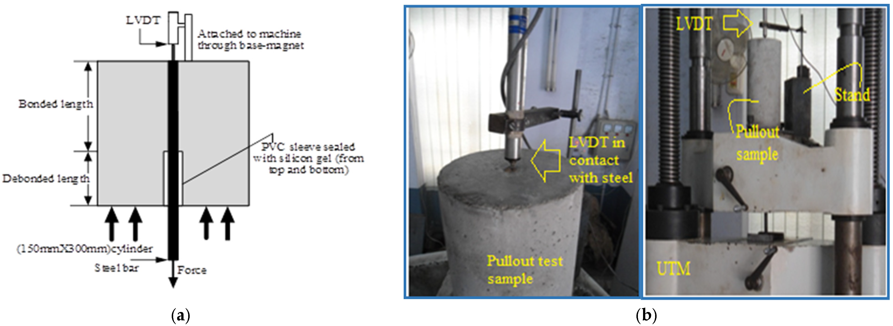 Inventions 07 00077 g005