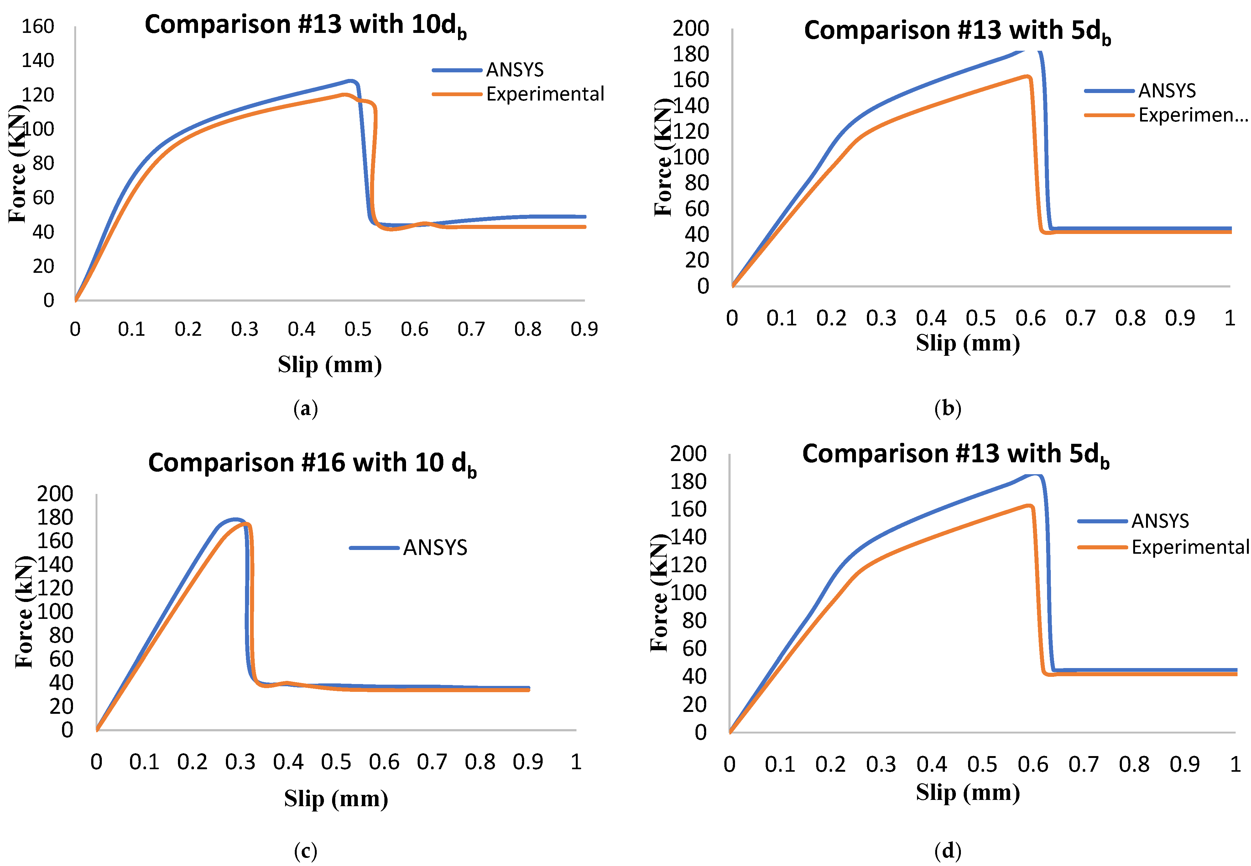 Inventions 07 00077 g011a