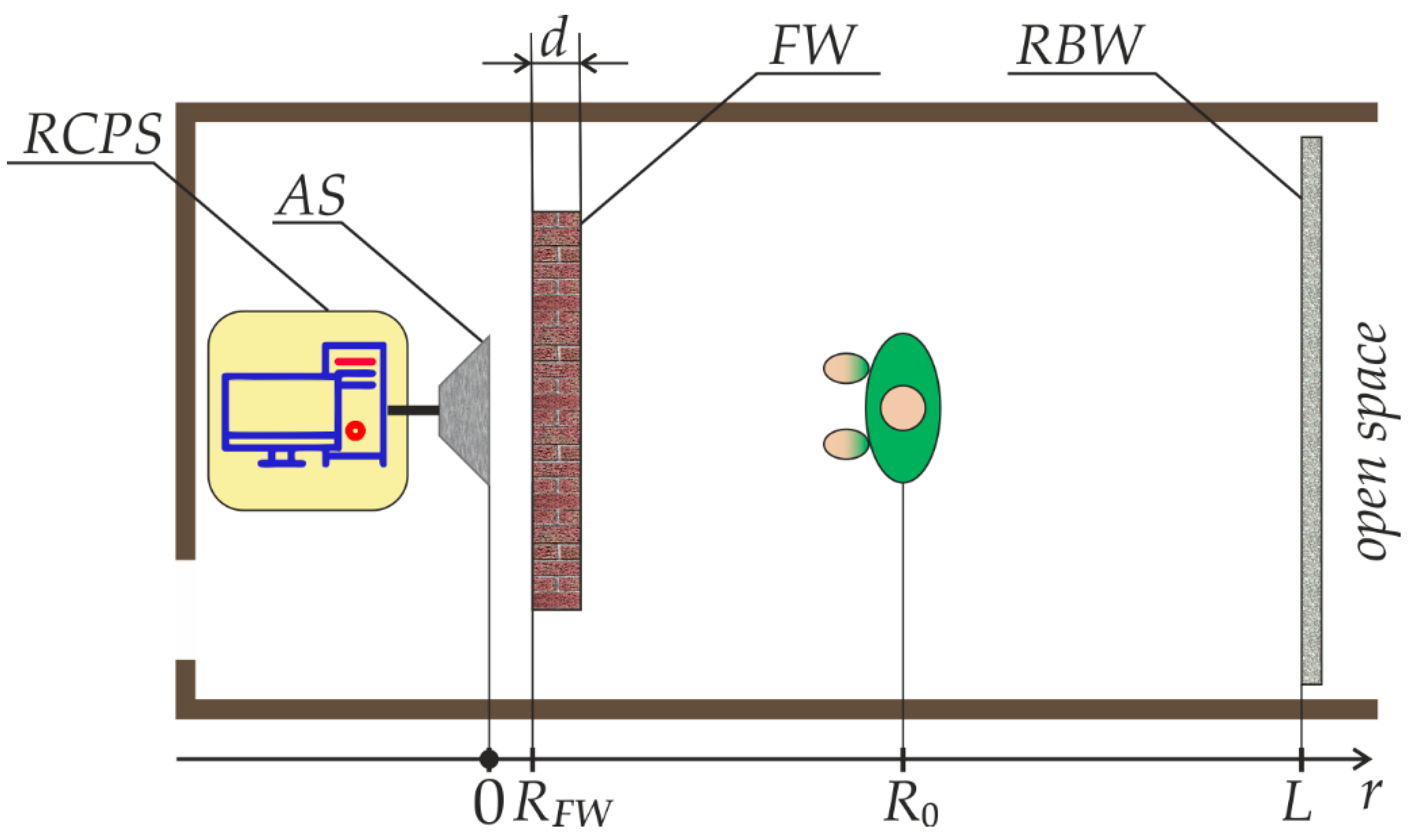 Inventions 07 00079 g001