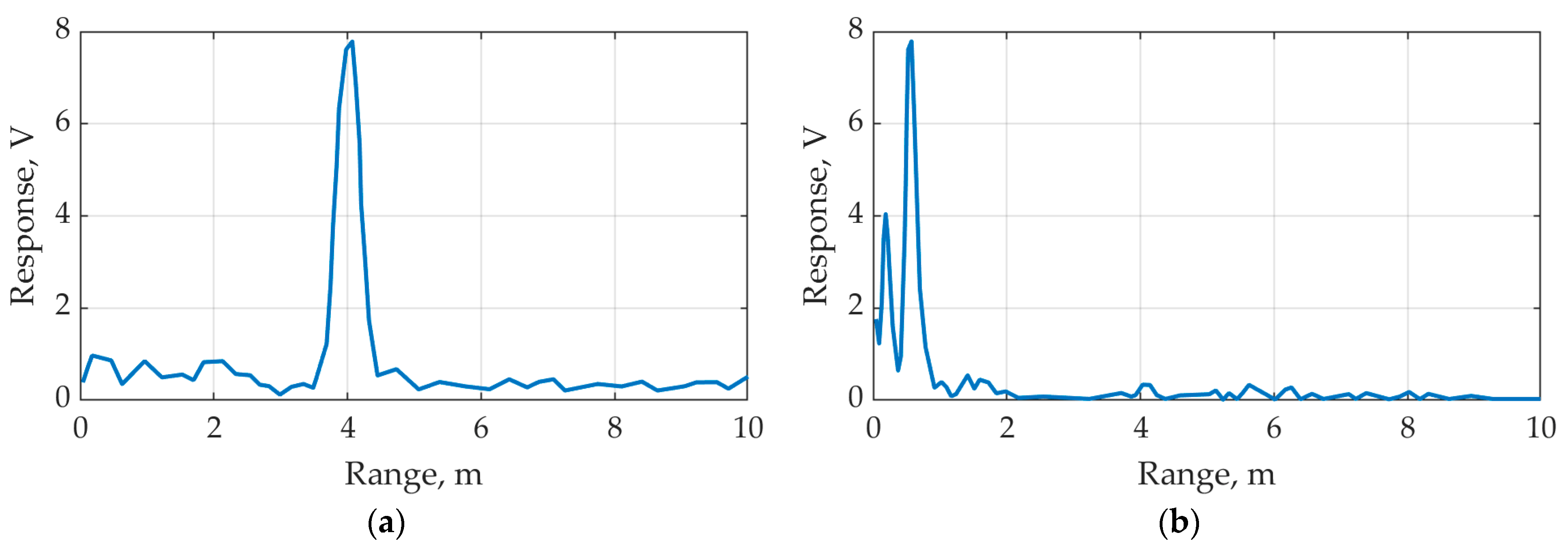 Inventions 07 00079 g003