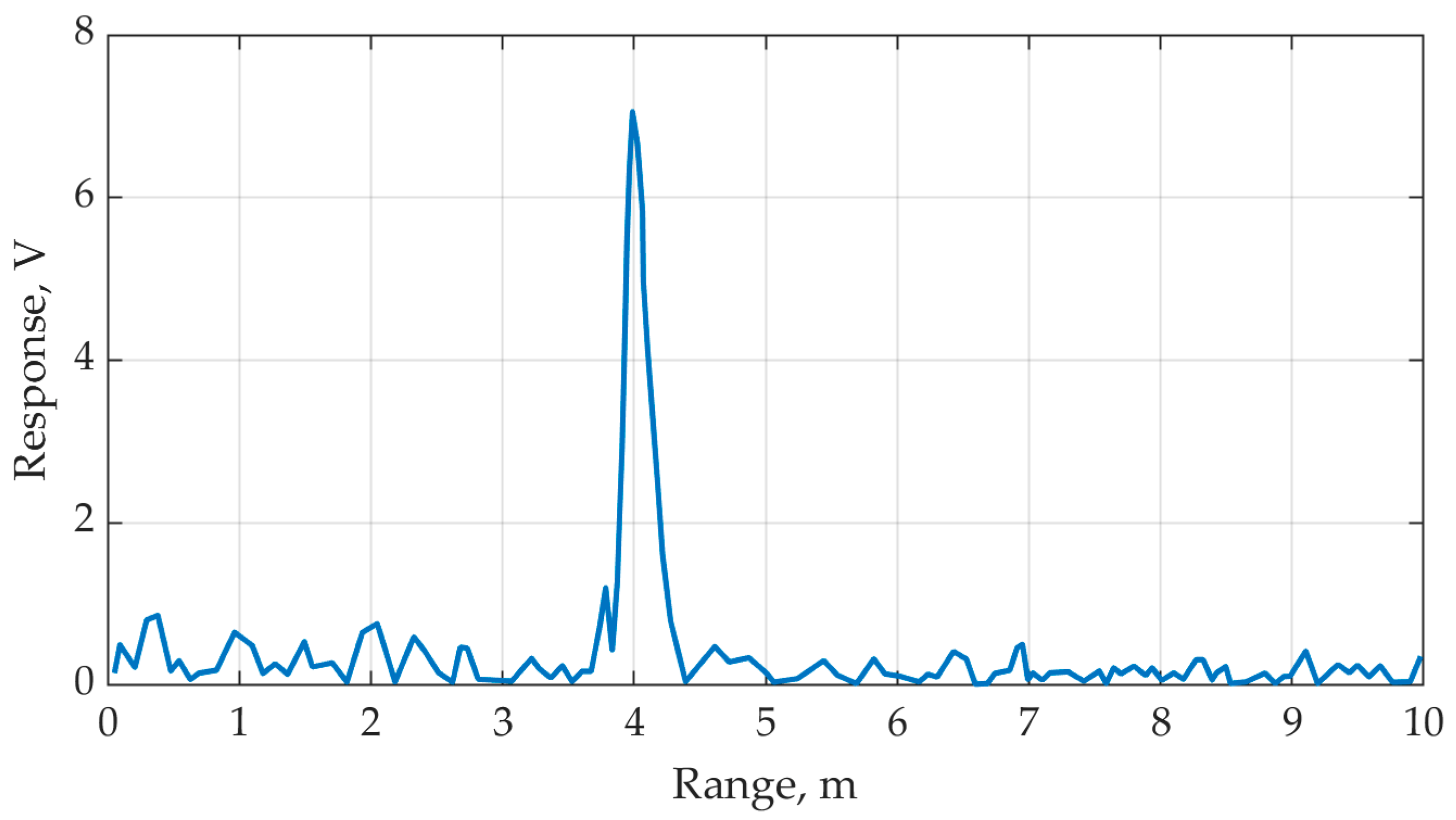 Inventions 07 00079 g004