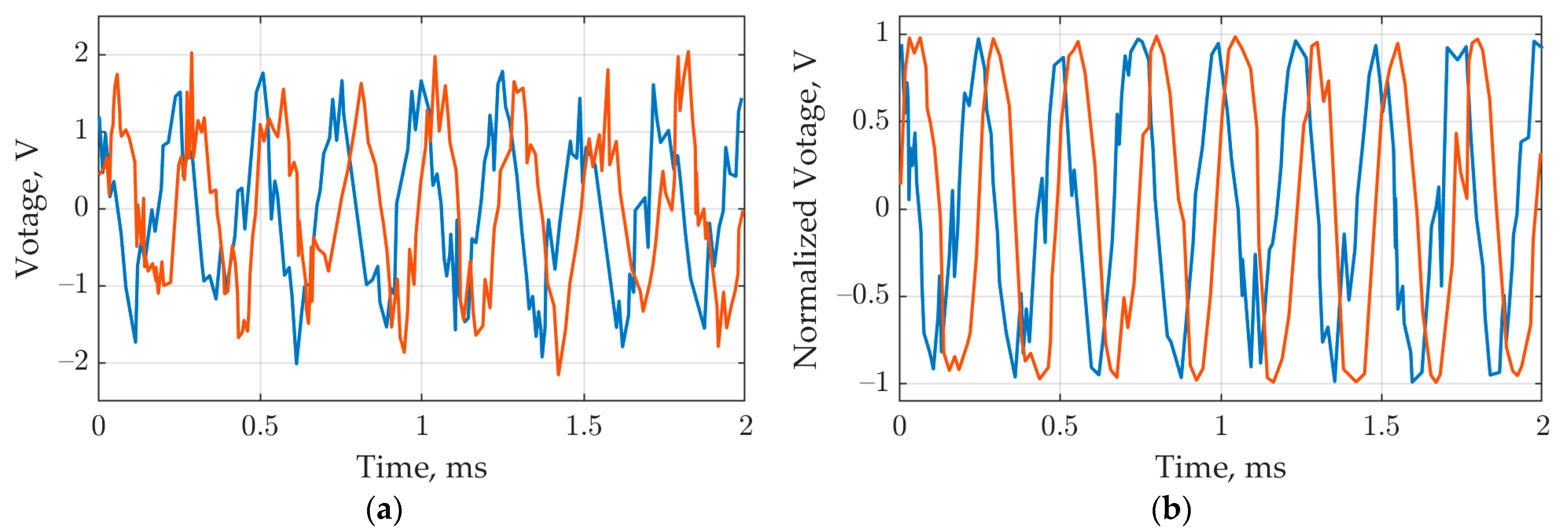 Inventions 07 00079 g005