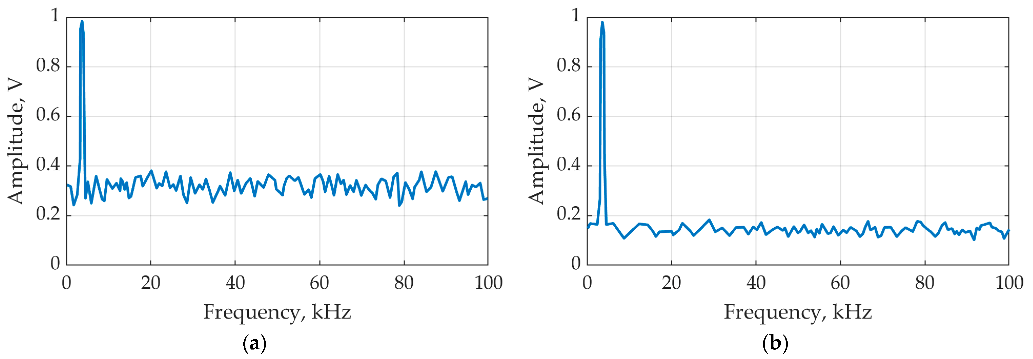 Inventions 07 00079 g006