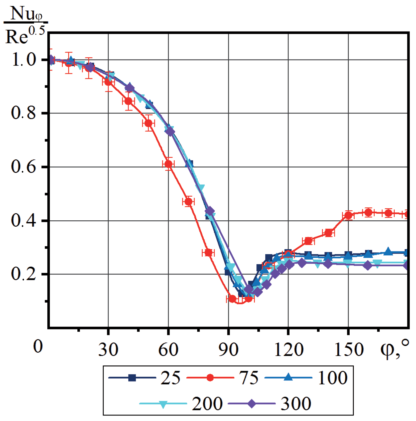 Inventions 07 00080 g009