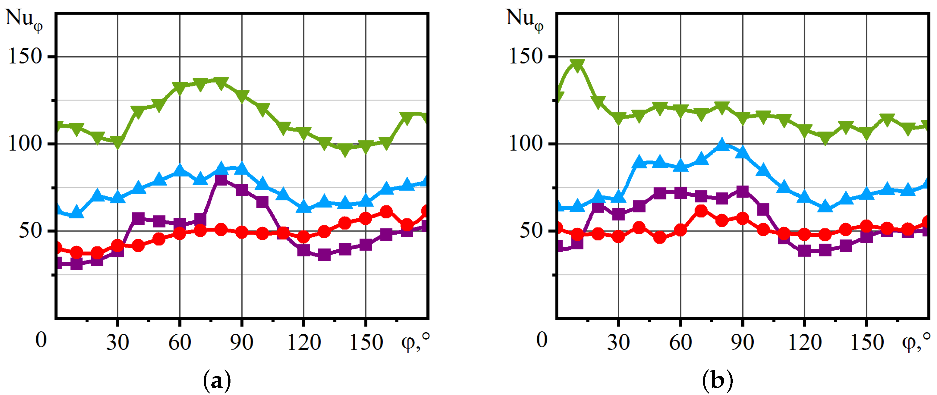 Inventions 07 00080 g010