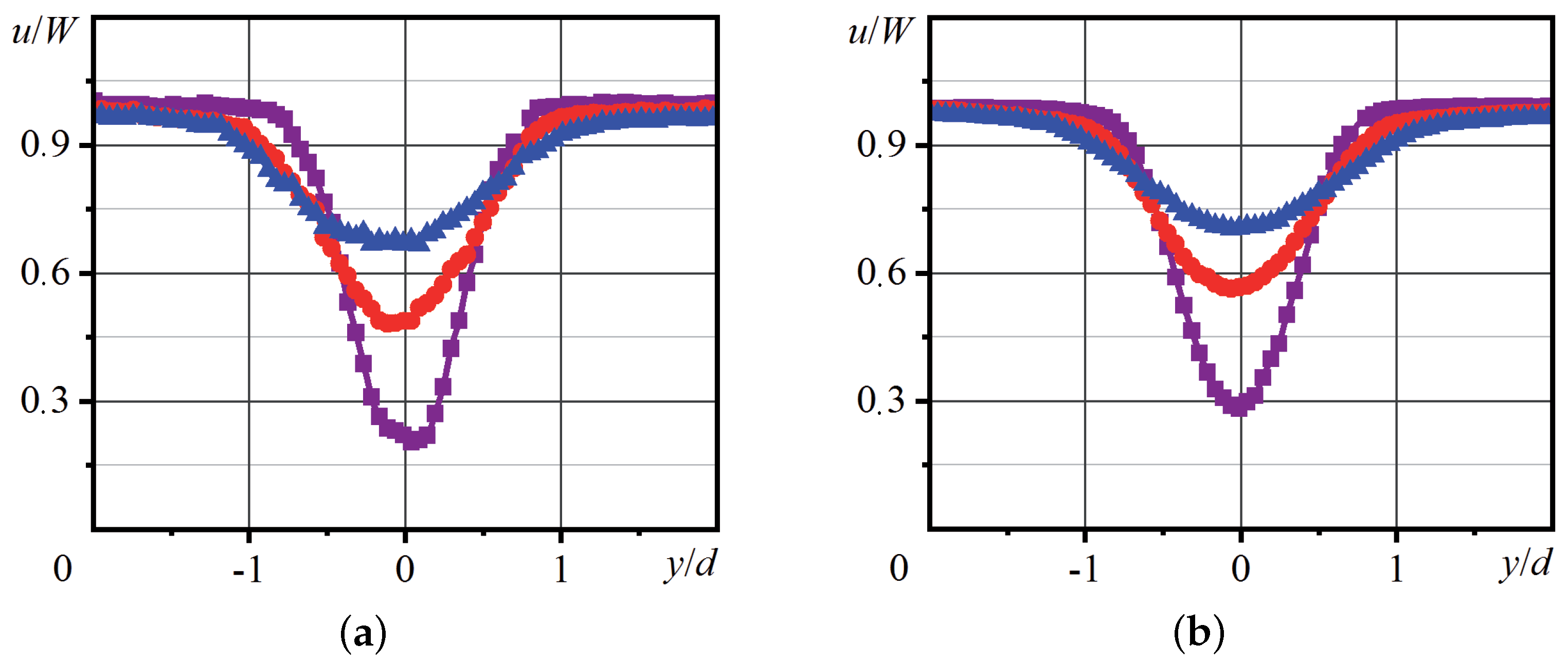 Inventions 07 00080 g011