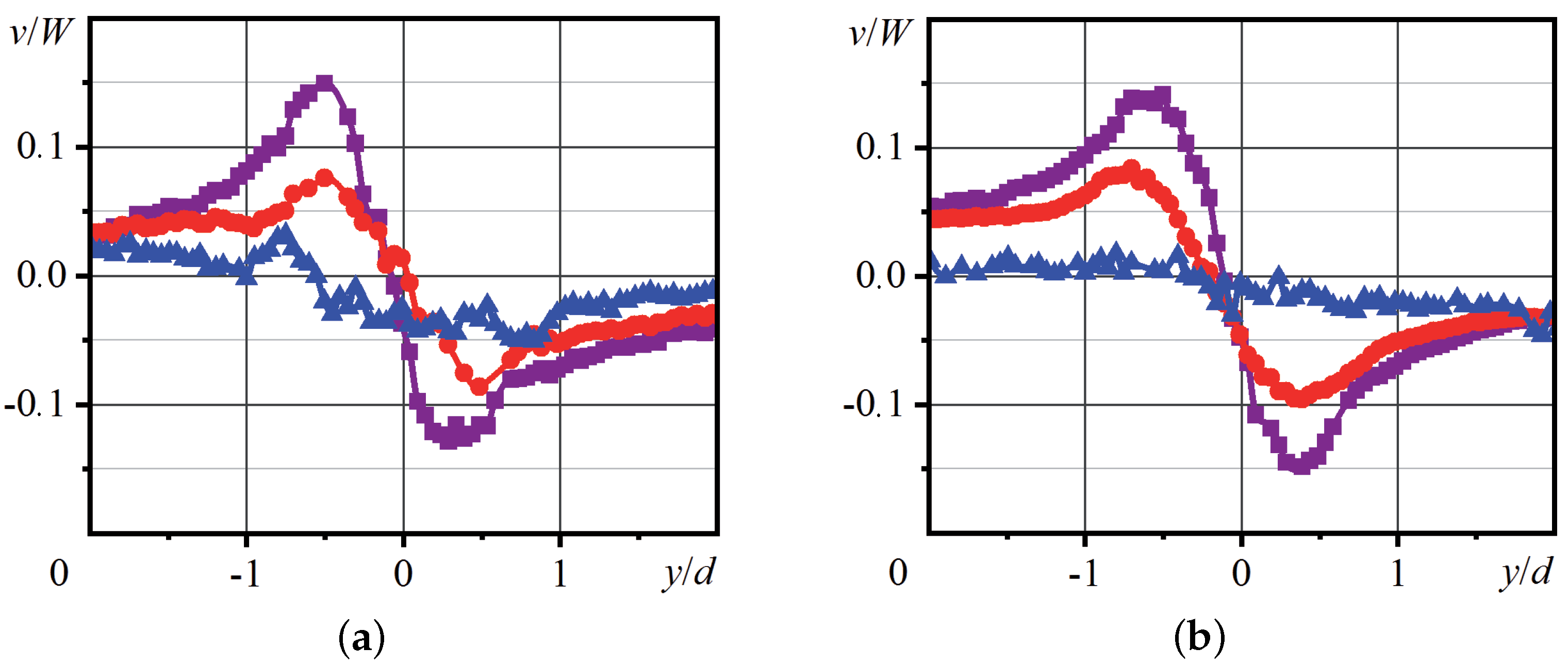 Inventions 07 00080 g012