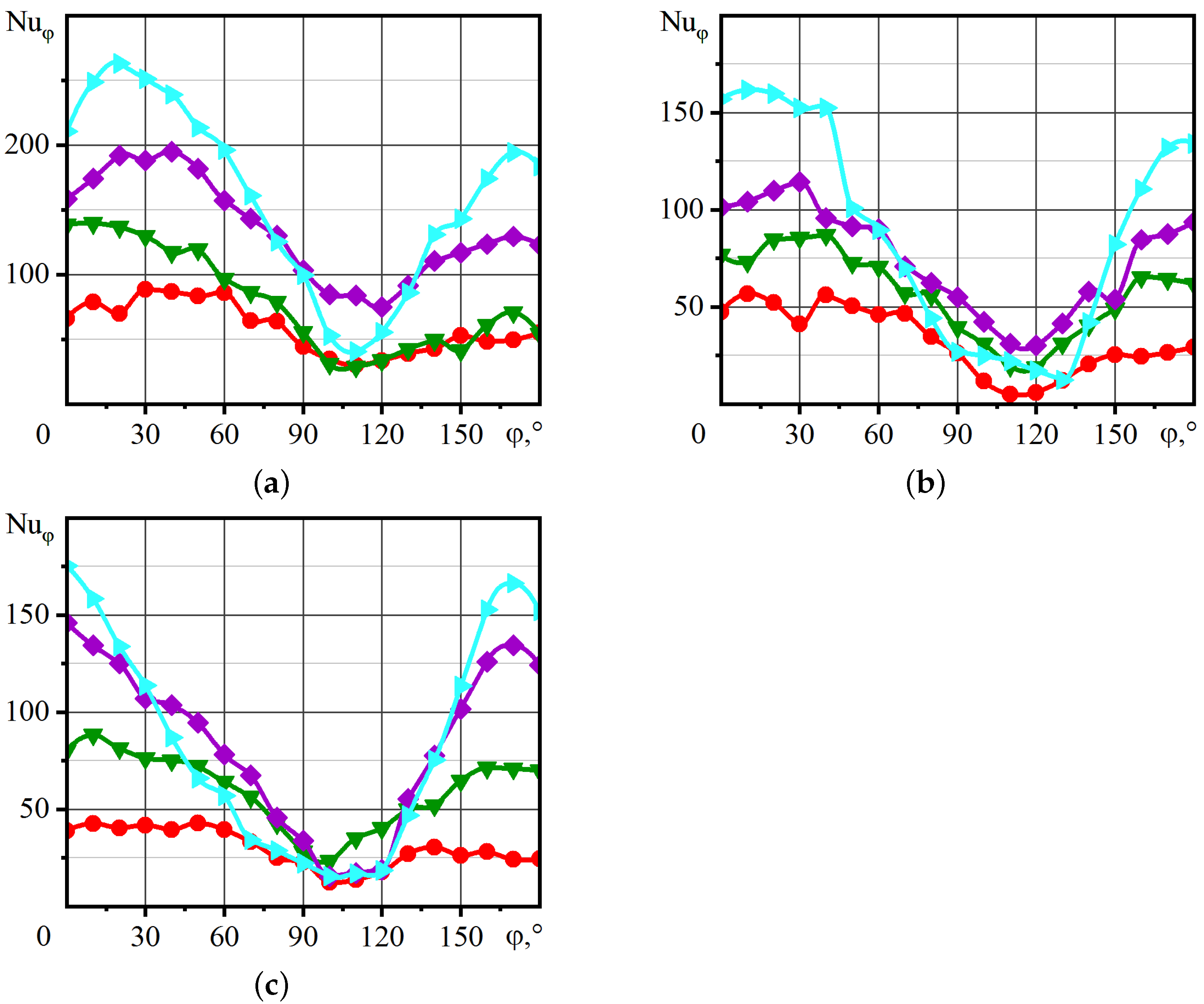 Inventions 07 00080 g013