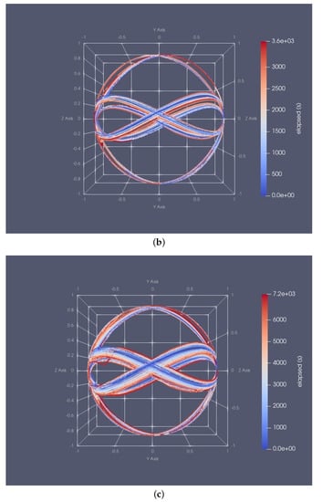 Inventions 07 00085 g0a1b