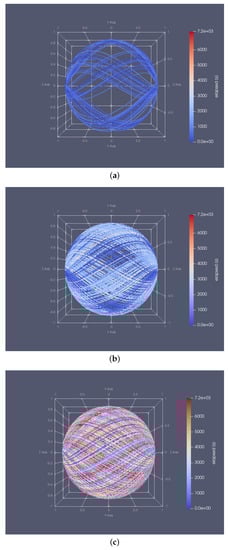 Inventions 07 00085 g0a2
