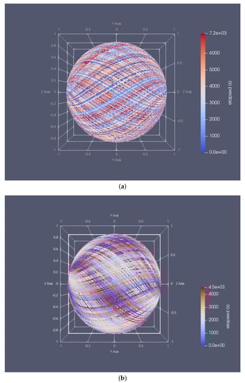 Inventions 07 00085 g0a3