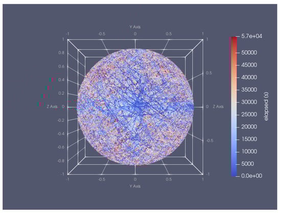 Inventions 07 00085 g0a5