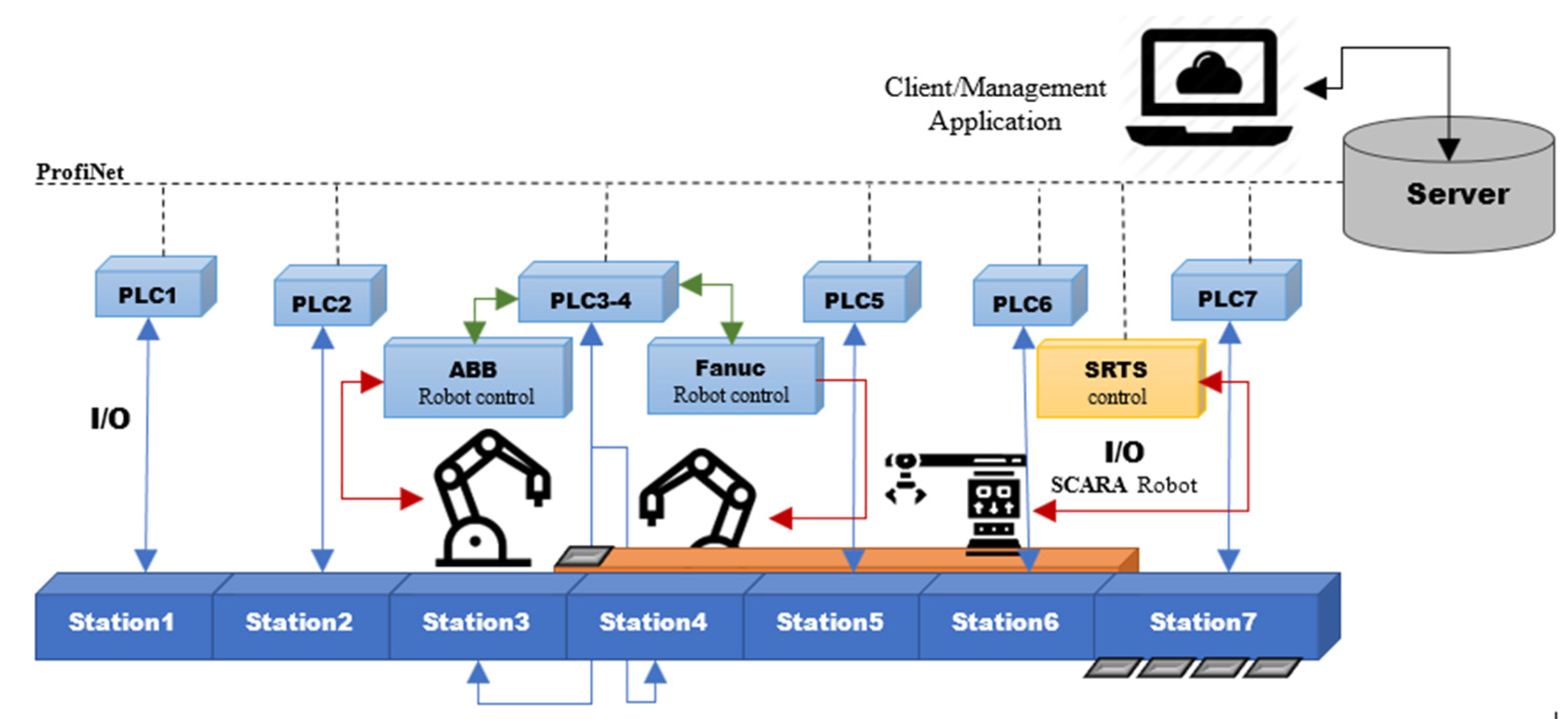 Inventions 07 00086 g002