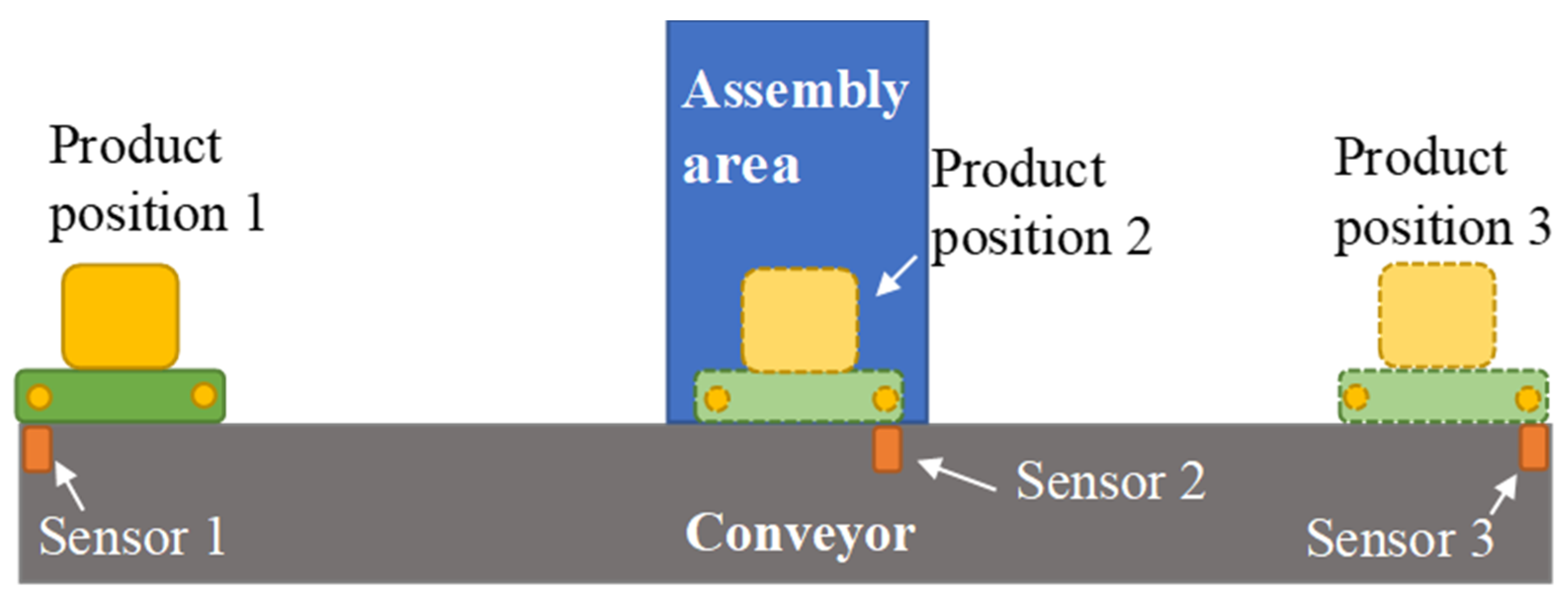 Inventions 07 00086 g003