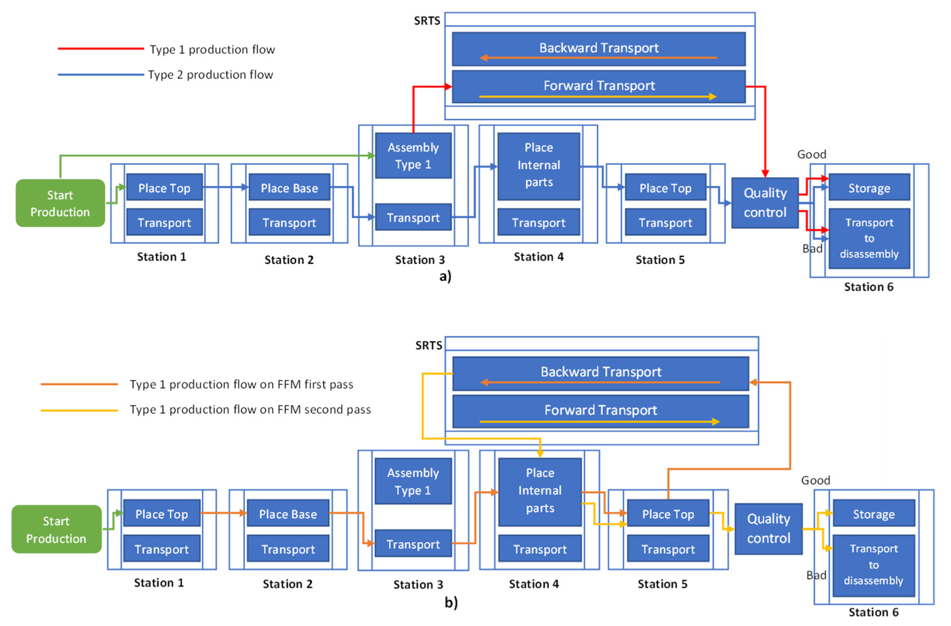 Inventions 07 00086 g004