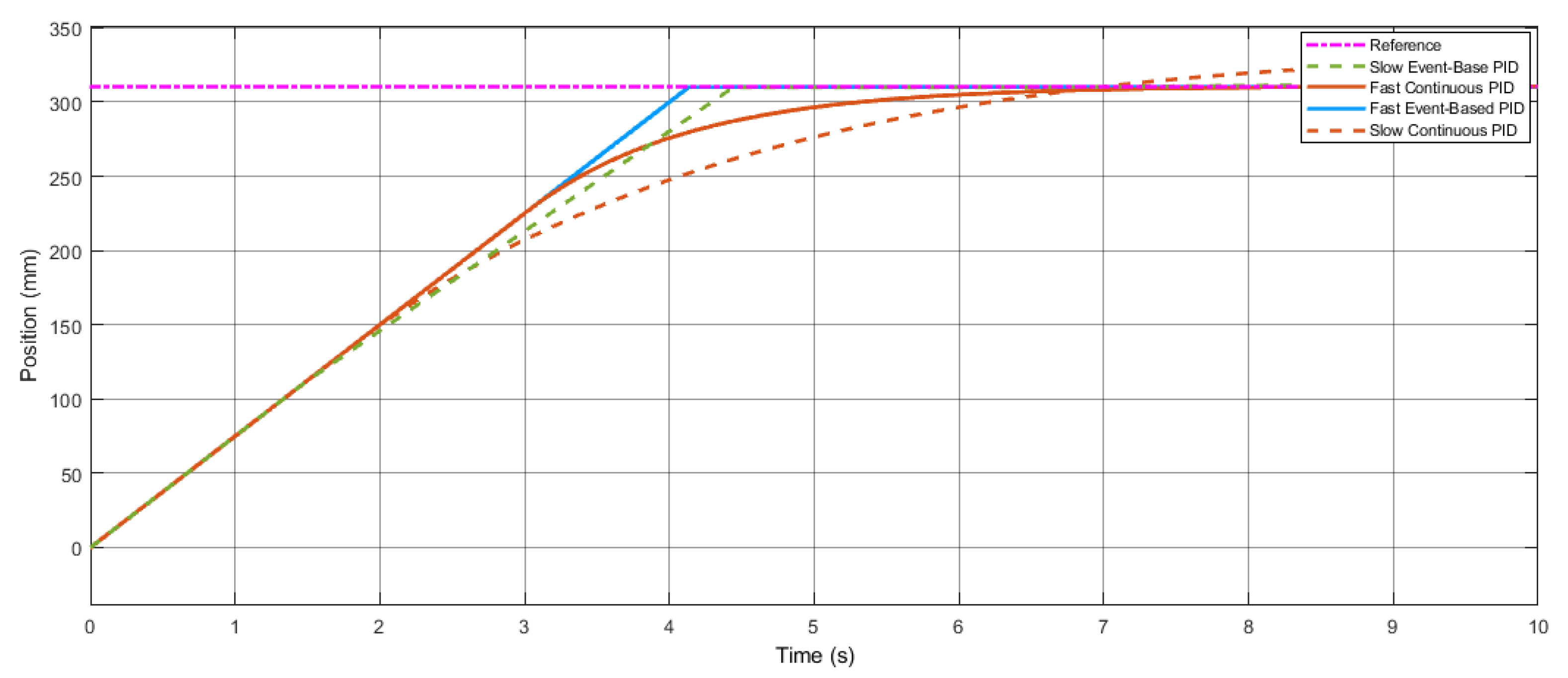 Inventions 07 00086 g005