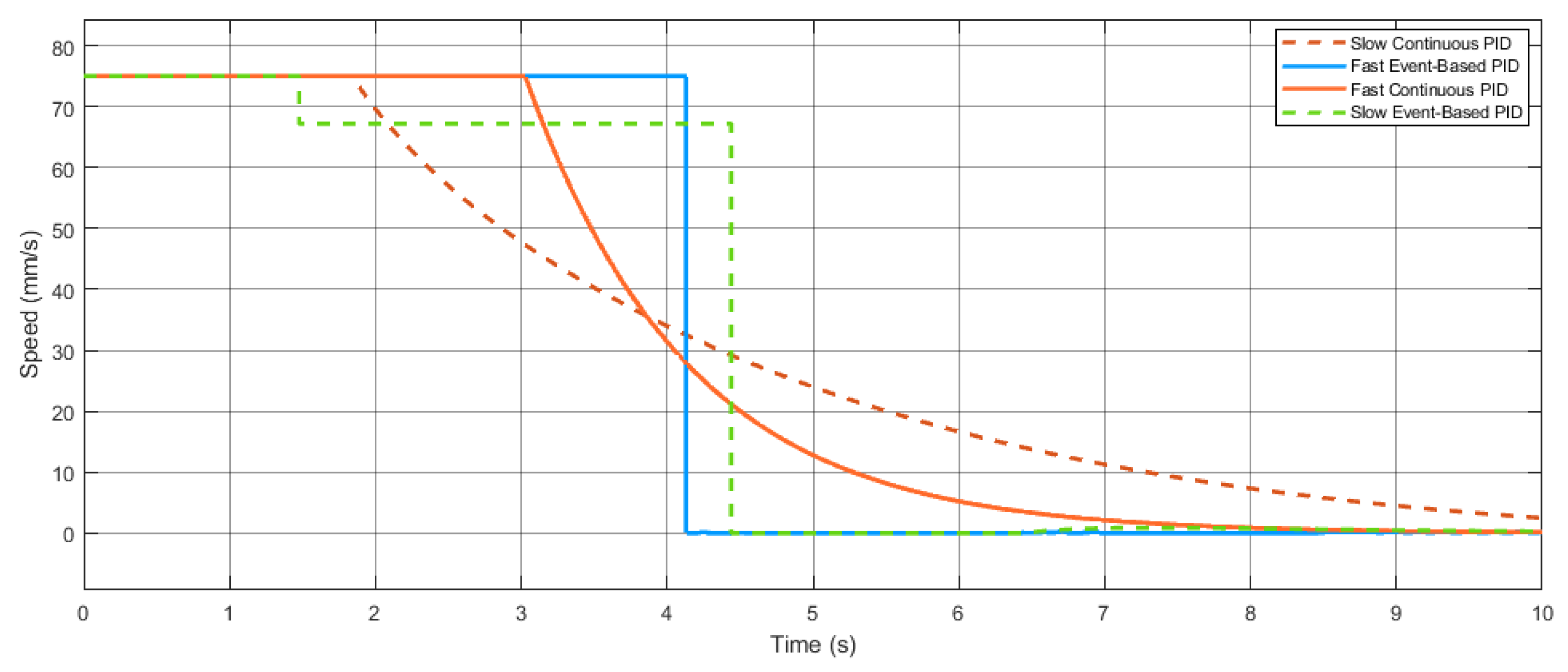 Inventions 07 00086 g006