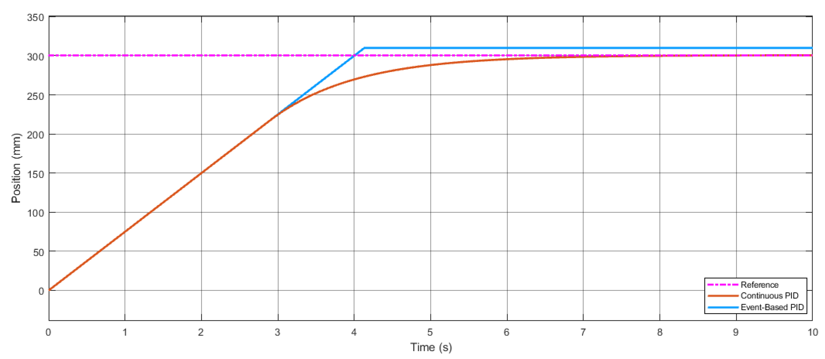 Inventions 07 00086 g007