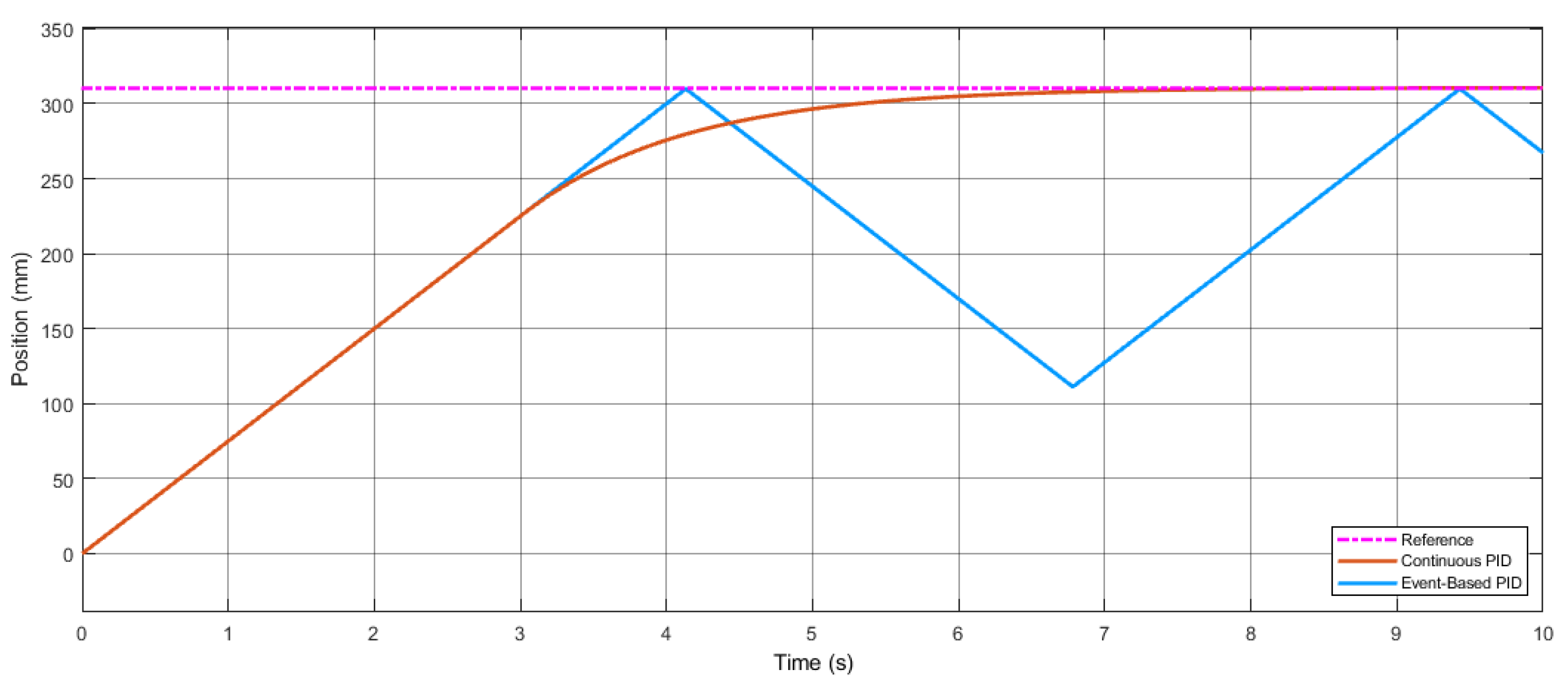 Inventions 07 00086 g008