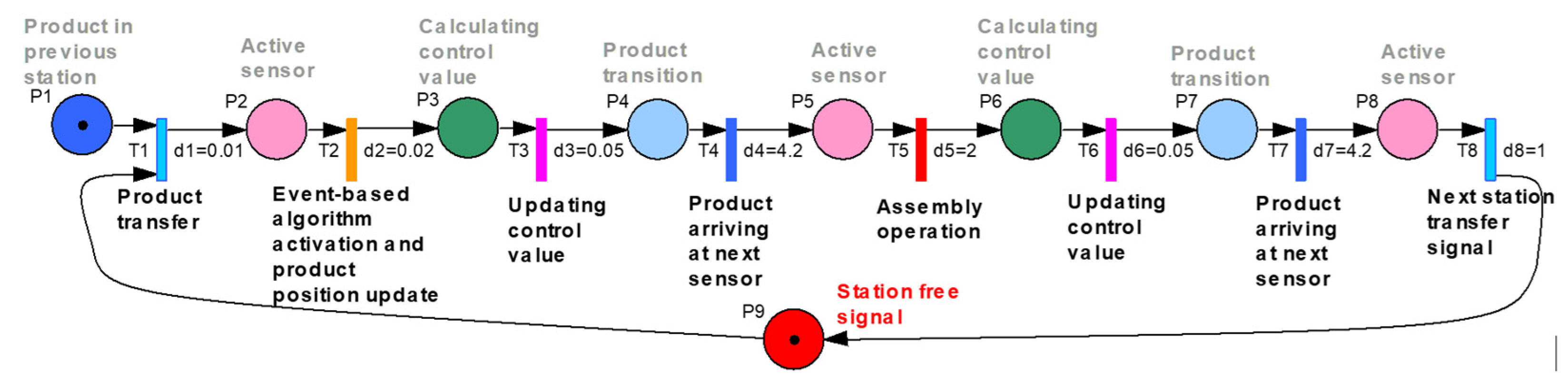 Inventions 07 00086 g009