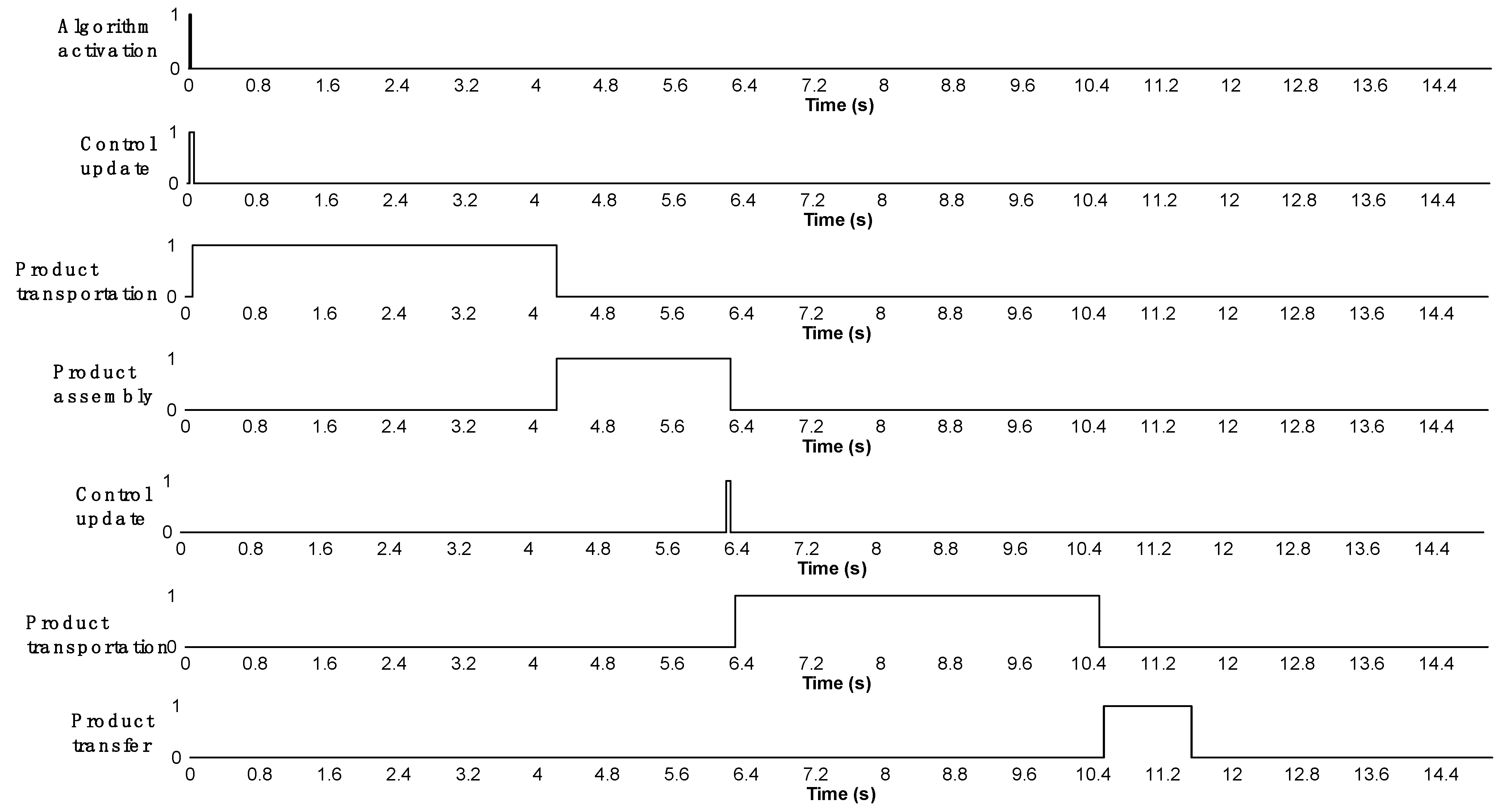 Inventions 07 00086 g010