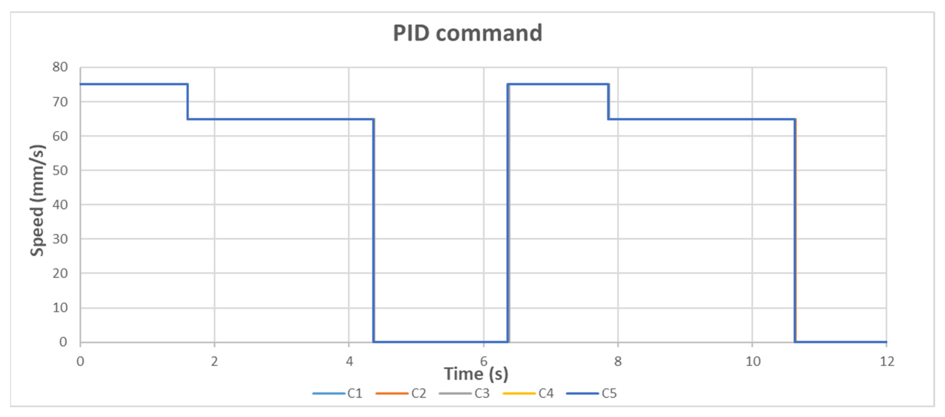 Inventions 07 00086 g011
