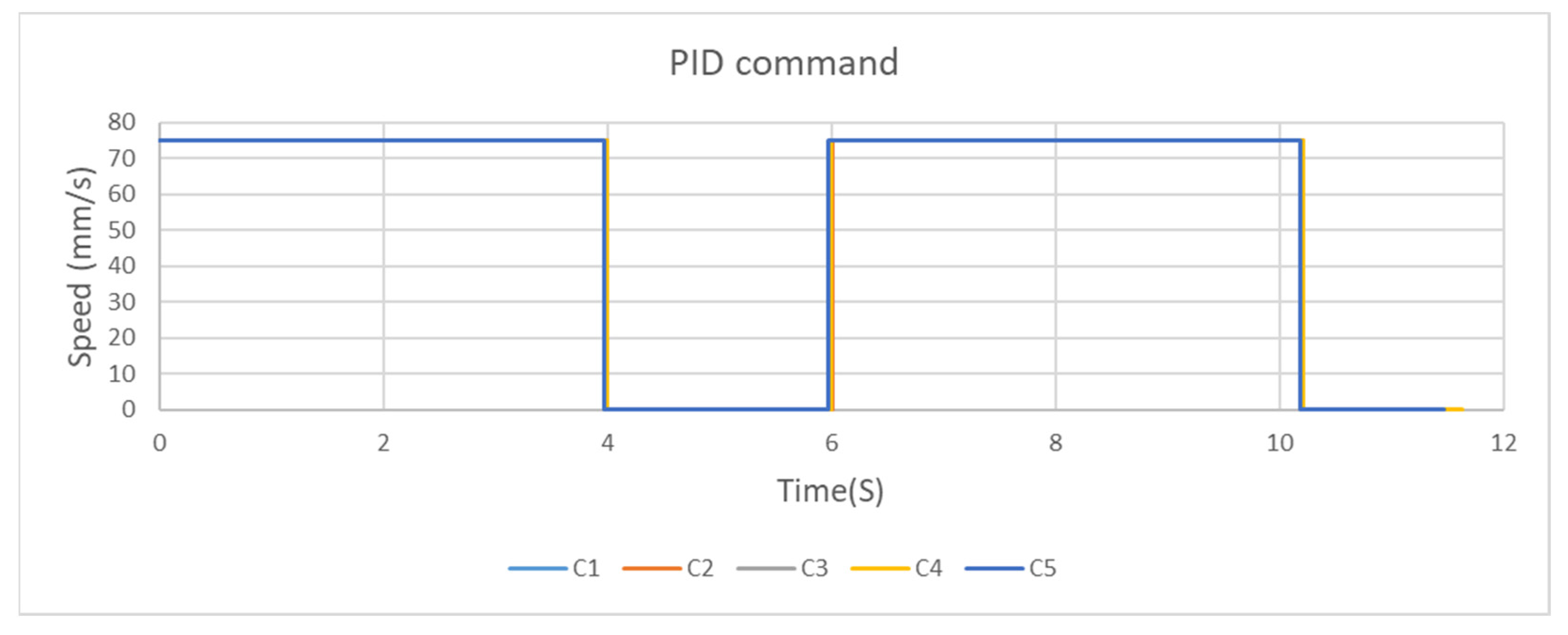 Inventions 07 00086 g013