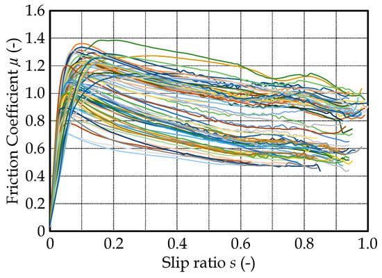 Inventions 07 00090 g001 550