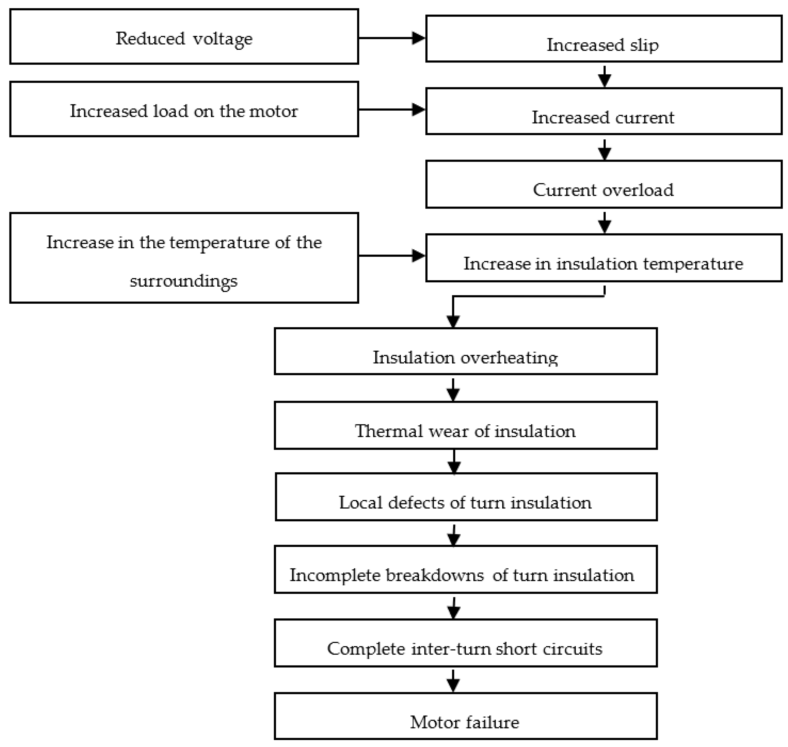 Inventions 07 00092 g001