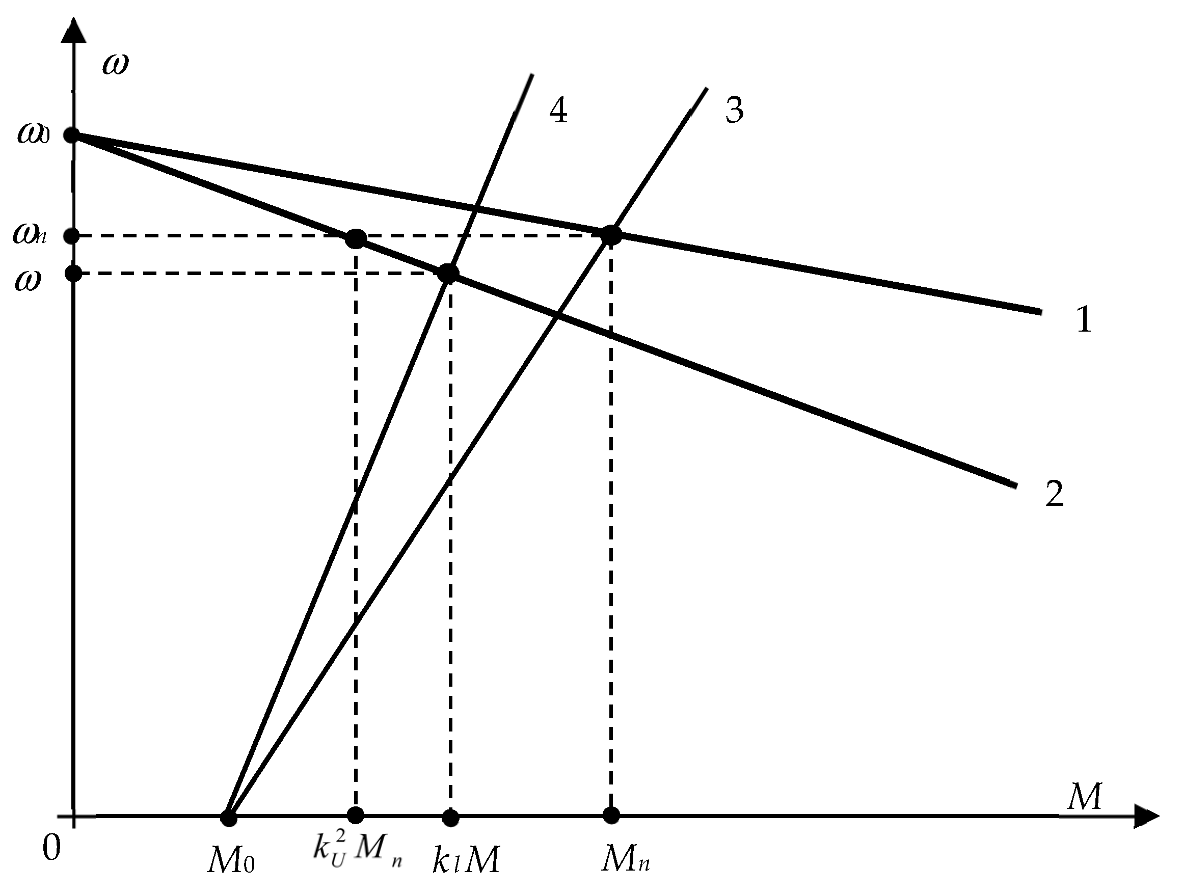 Inventions 07 00092 g004