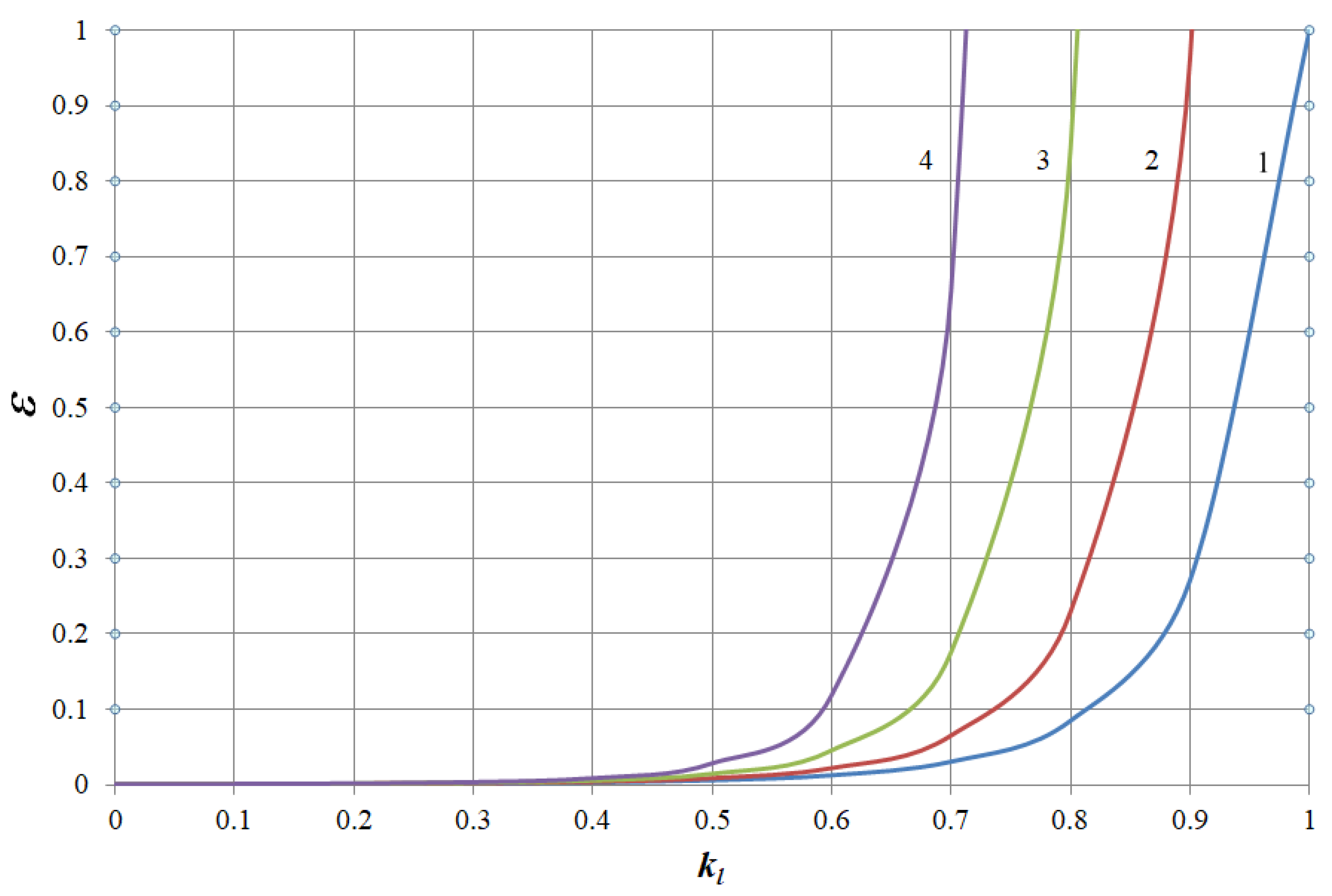 Inventions 07 00092 g005