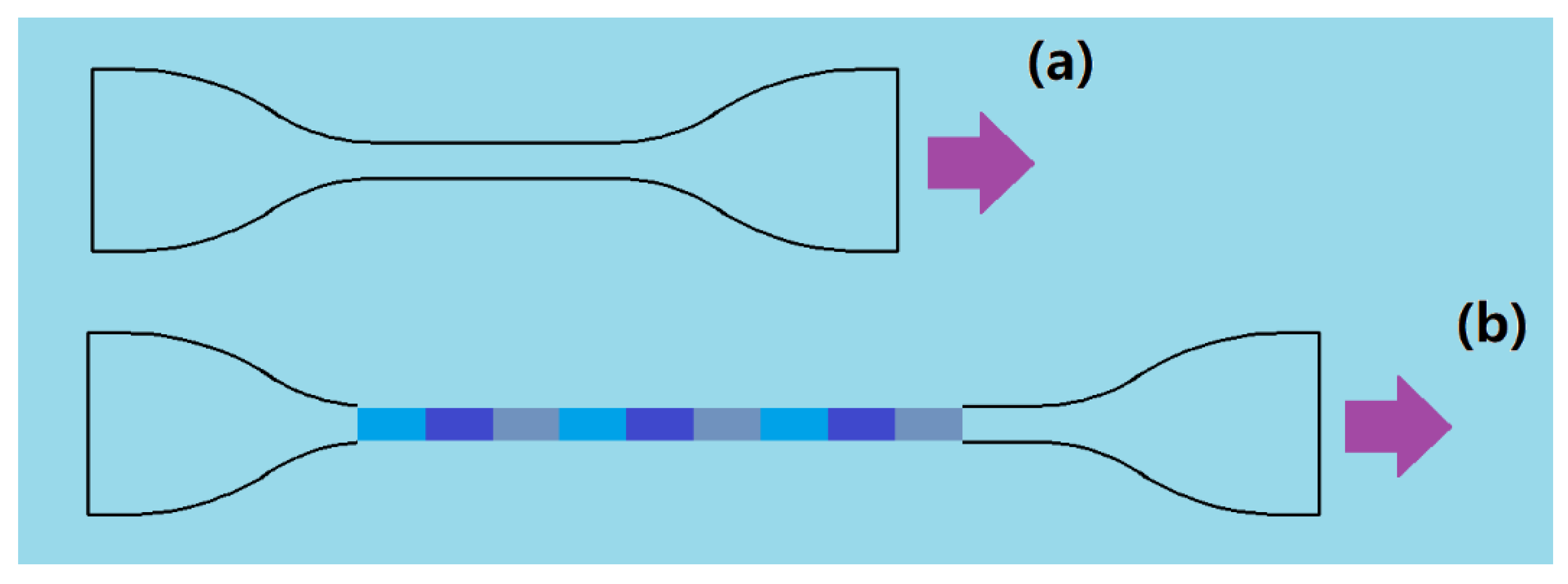 Inventions 07 00093 g001