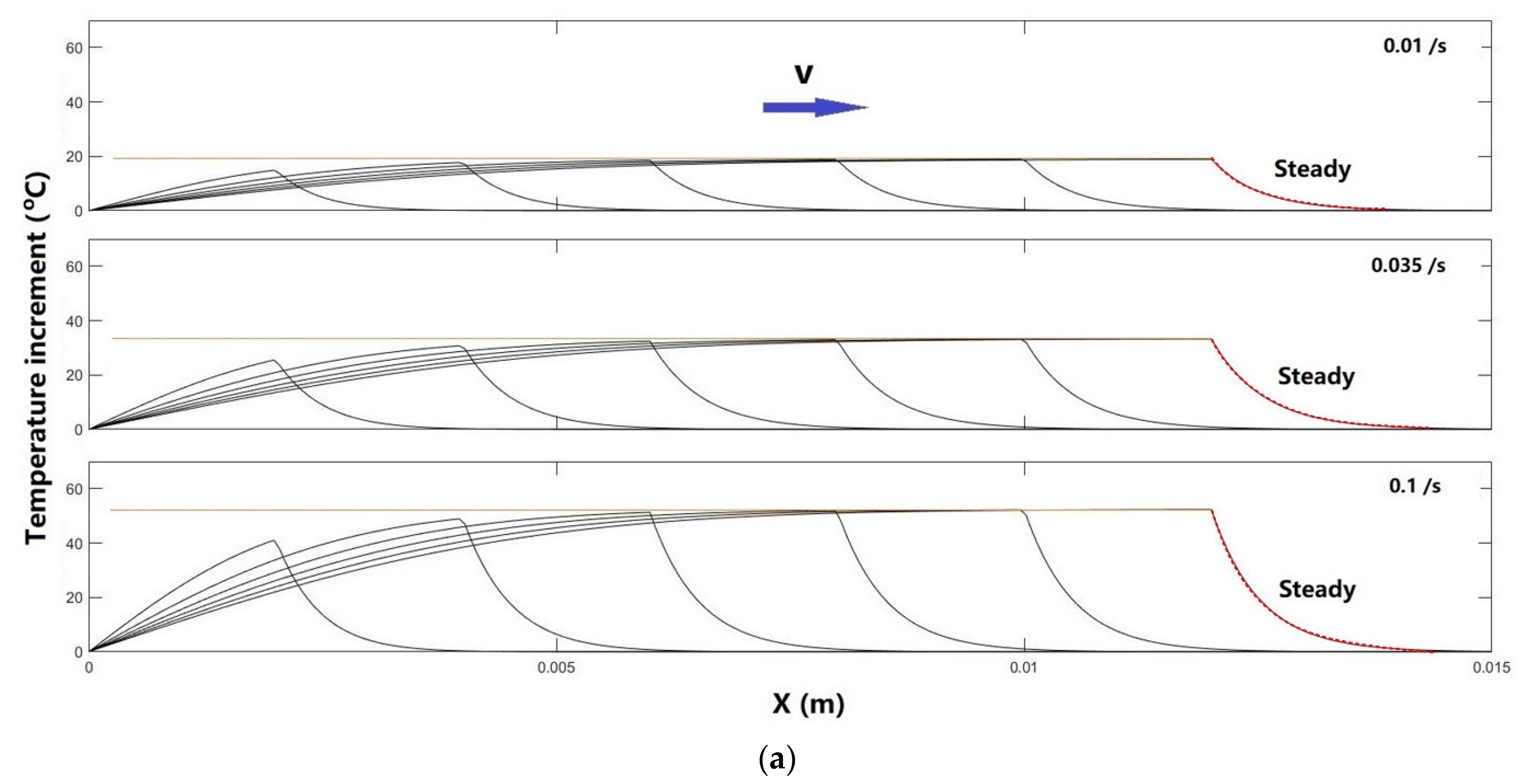 Inventions 07 00093 g010a