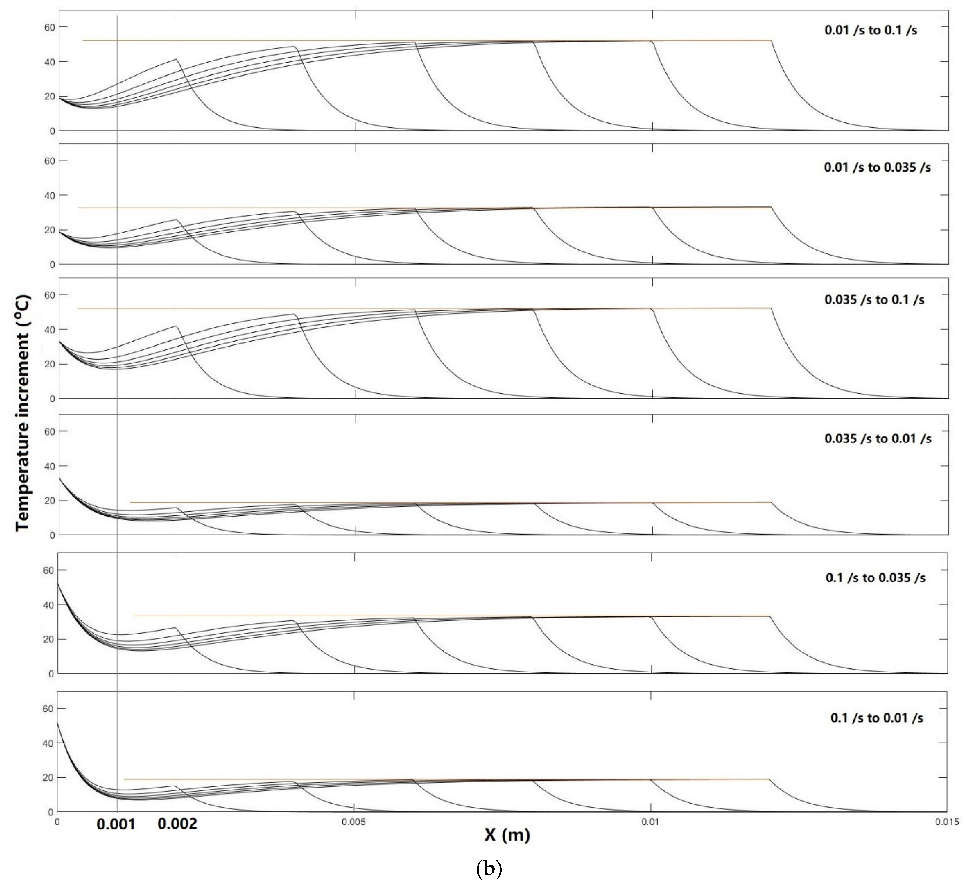 Inventions 07 00093 g010b