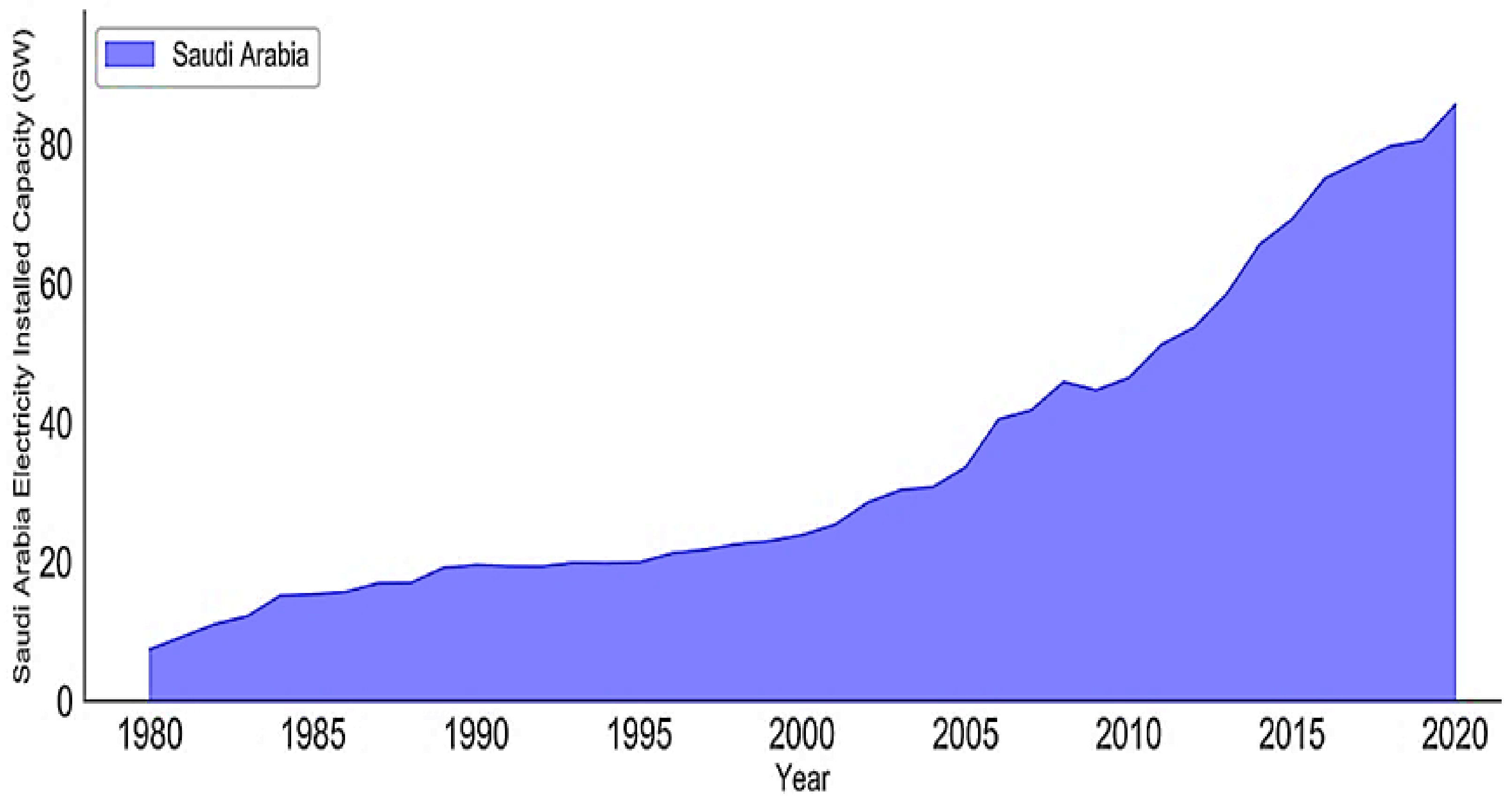 Inventions 07 00094 g004 Inventions 07 00094 g004