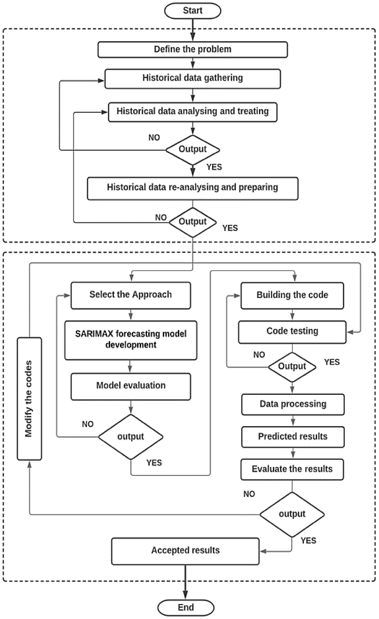 Inventions 07 00094 g005 Inventions 07 00094 g005